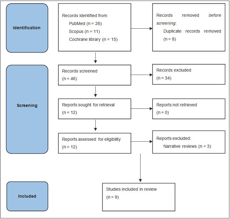Cancers 17 01683 g001