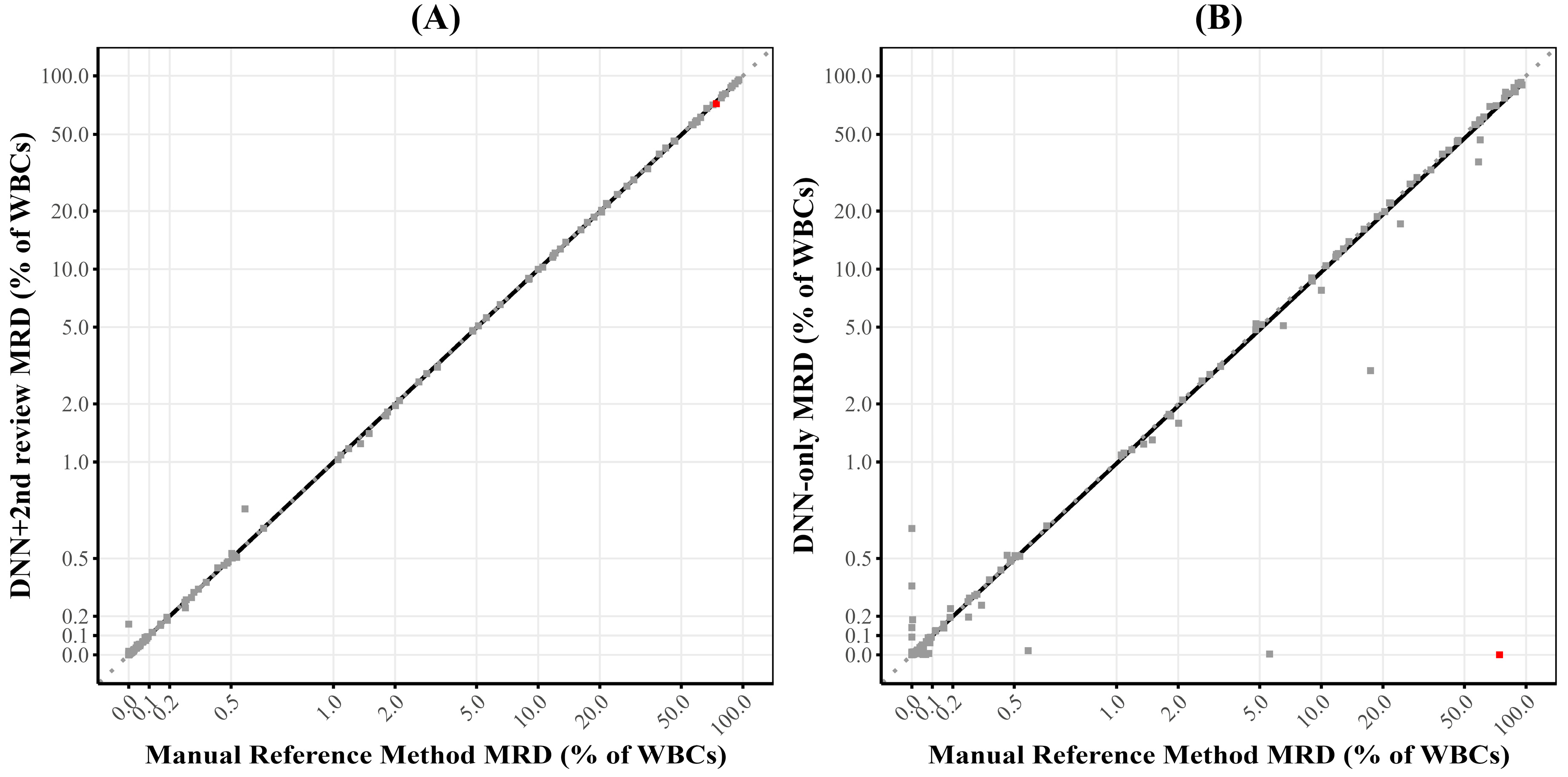Cancers 17 01688 g002