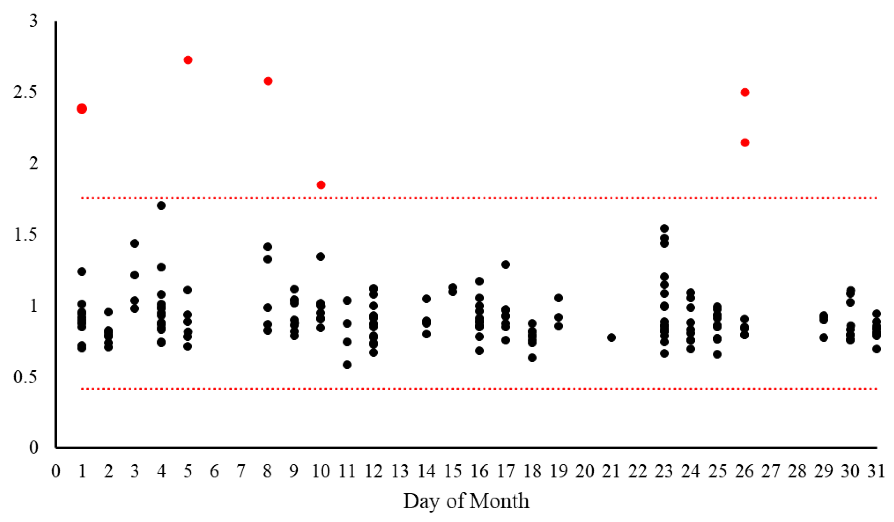 Cancers 17 01688 g003