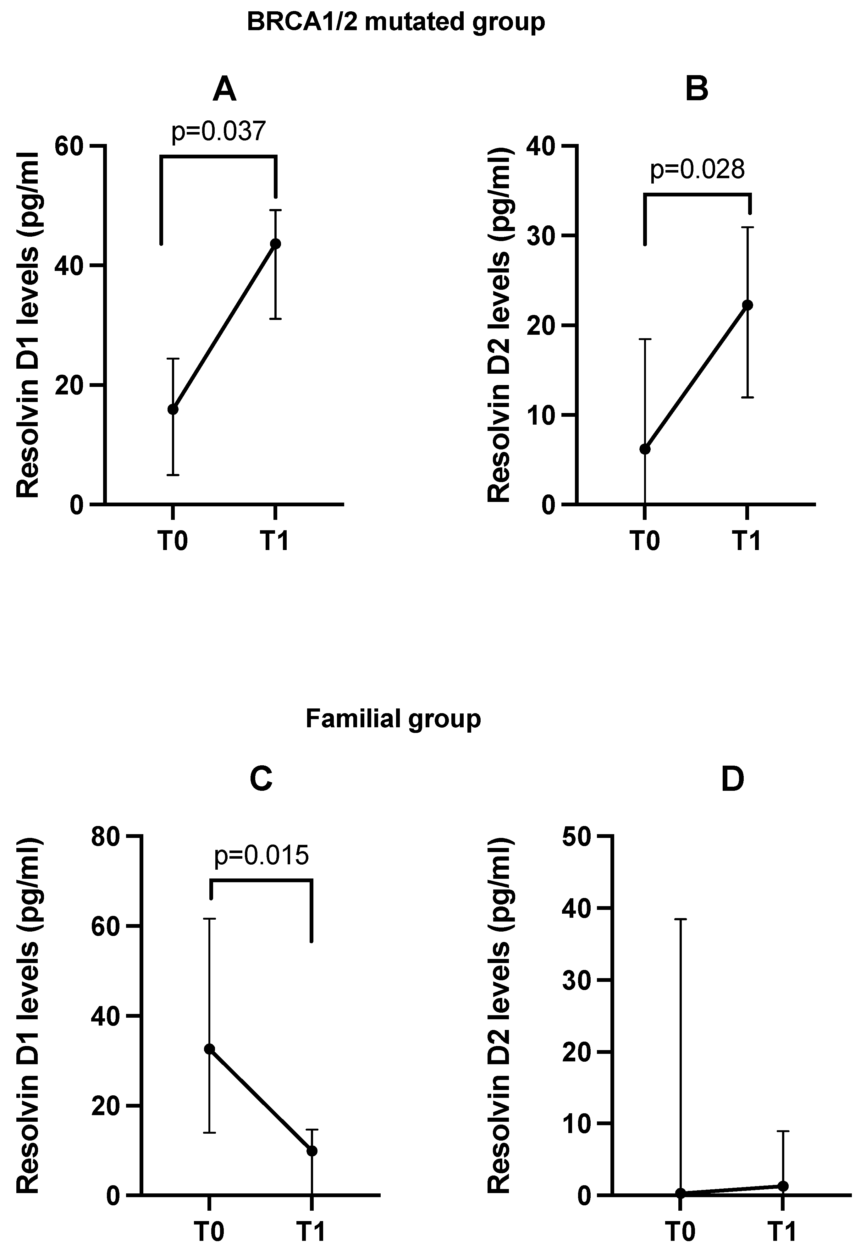 Cancers 17 01694 g003