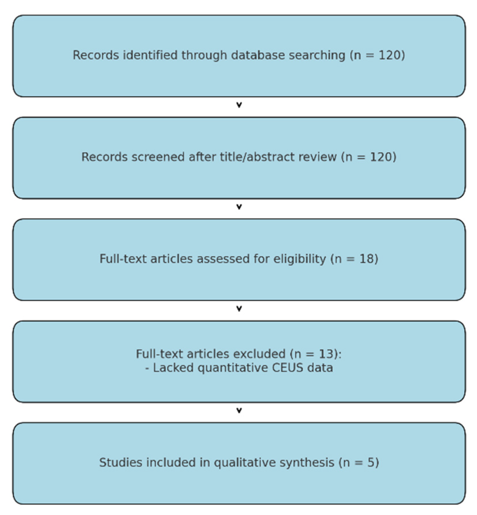 Cancers 17 01697 g001