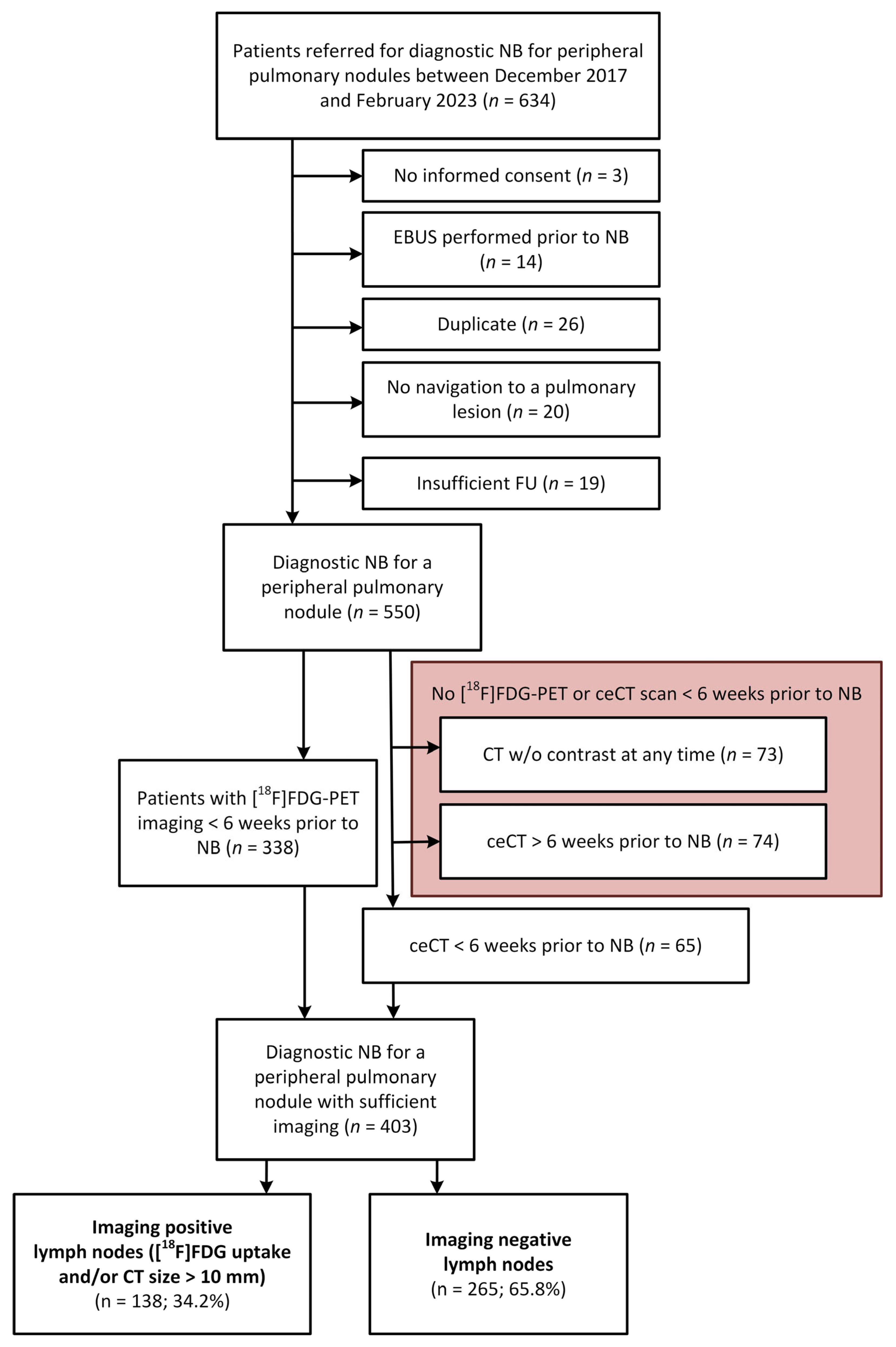 Cancers 17 01700 g001