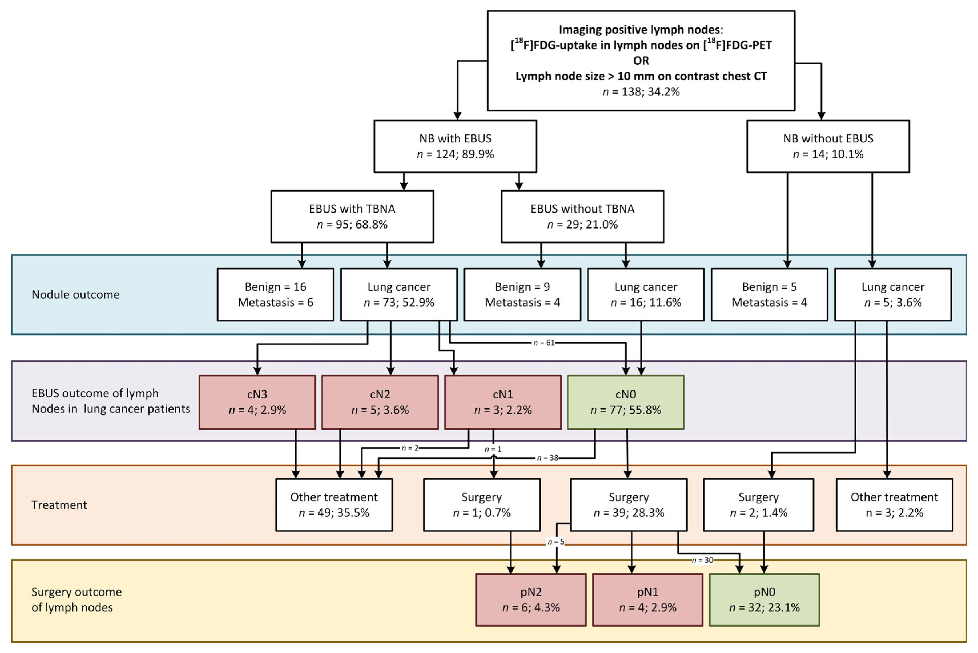 Cancers 17 01700 g002