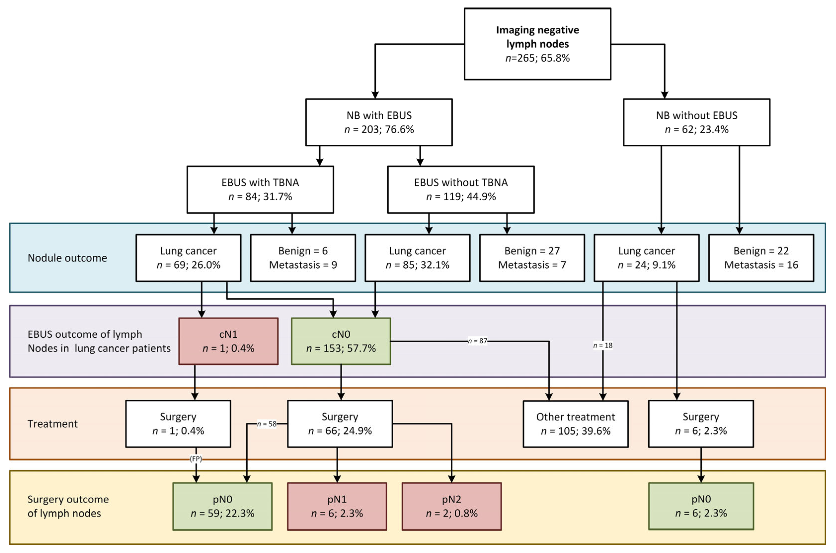 Cancers 17 01700 g003