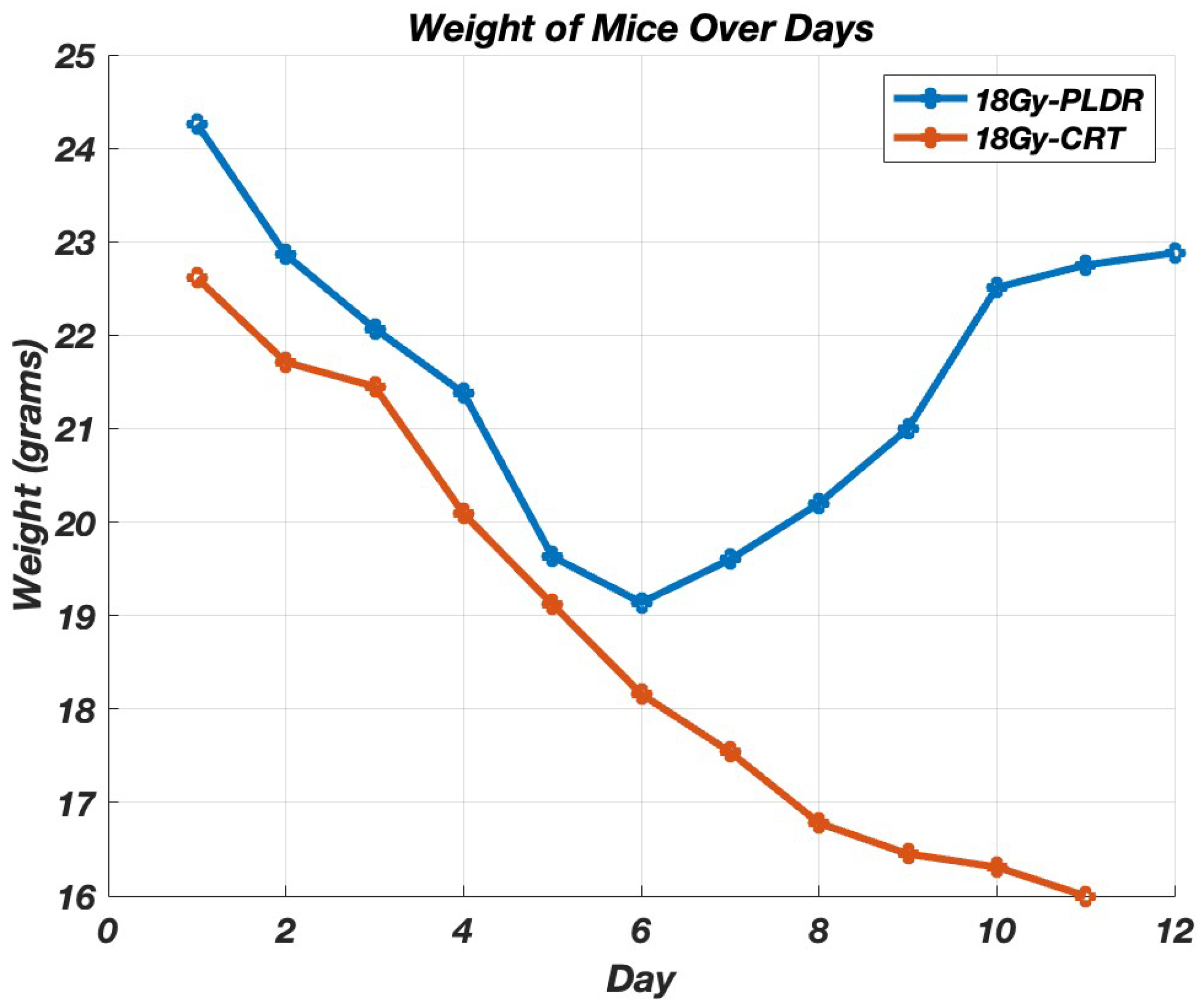 Cancers 17 01701 g006