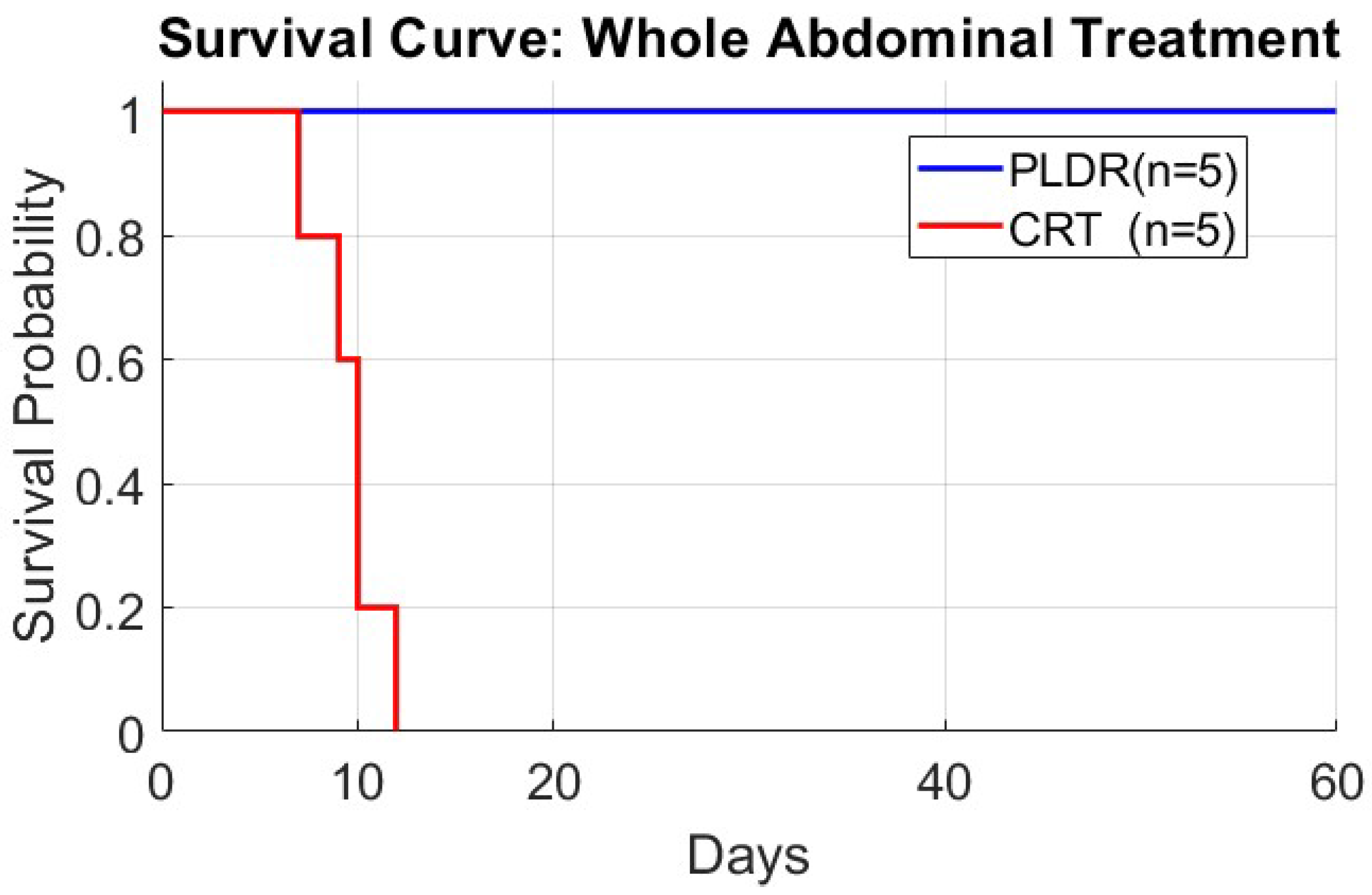 Cancers 17 01701 g007