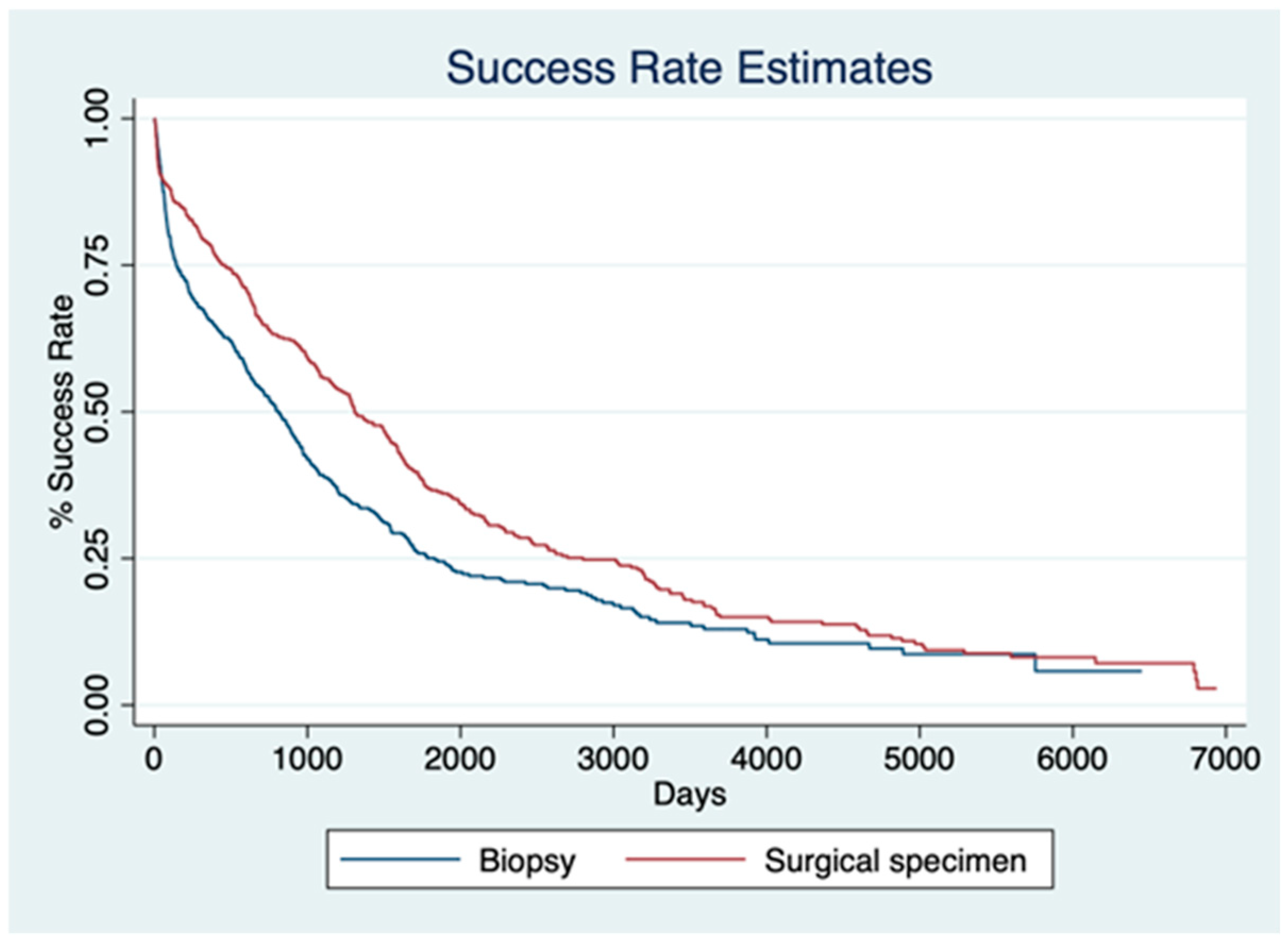 Cancers 17 01705 g004