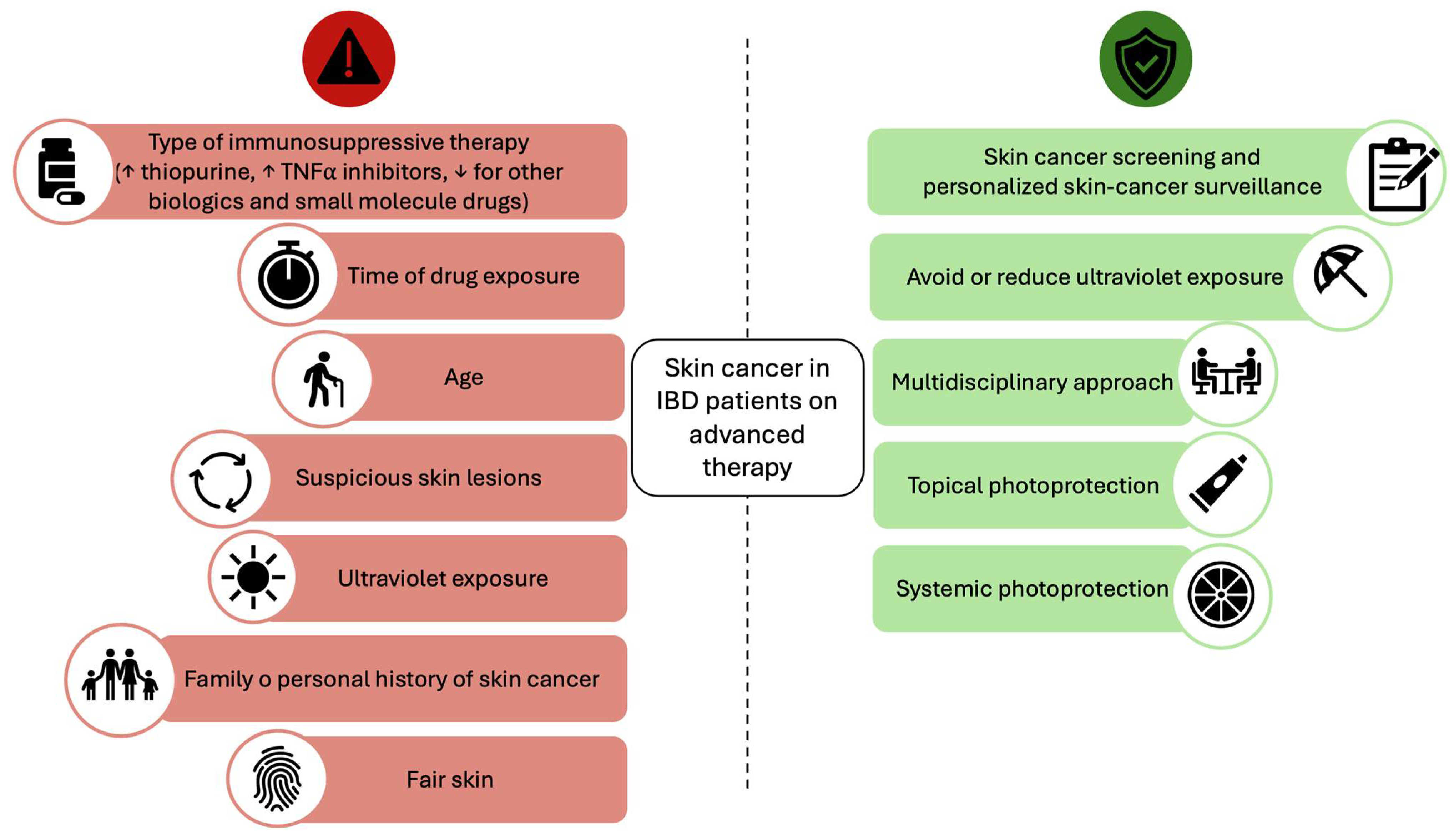 Cancers 17 01710 g001 Cancers 17 01710 g001