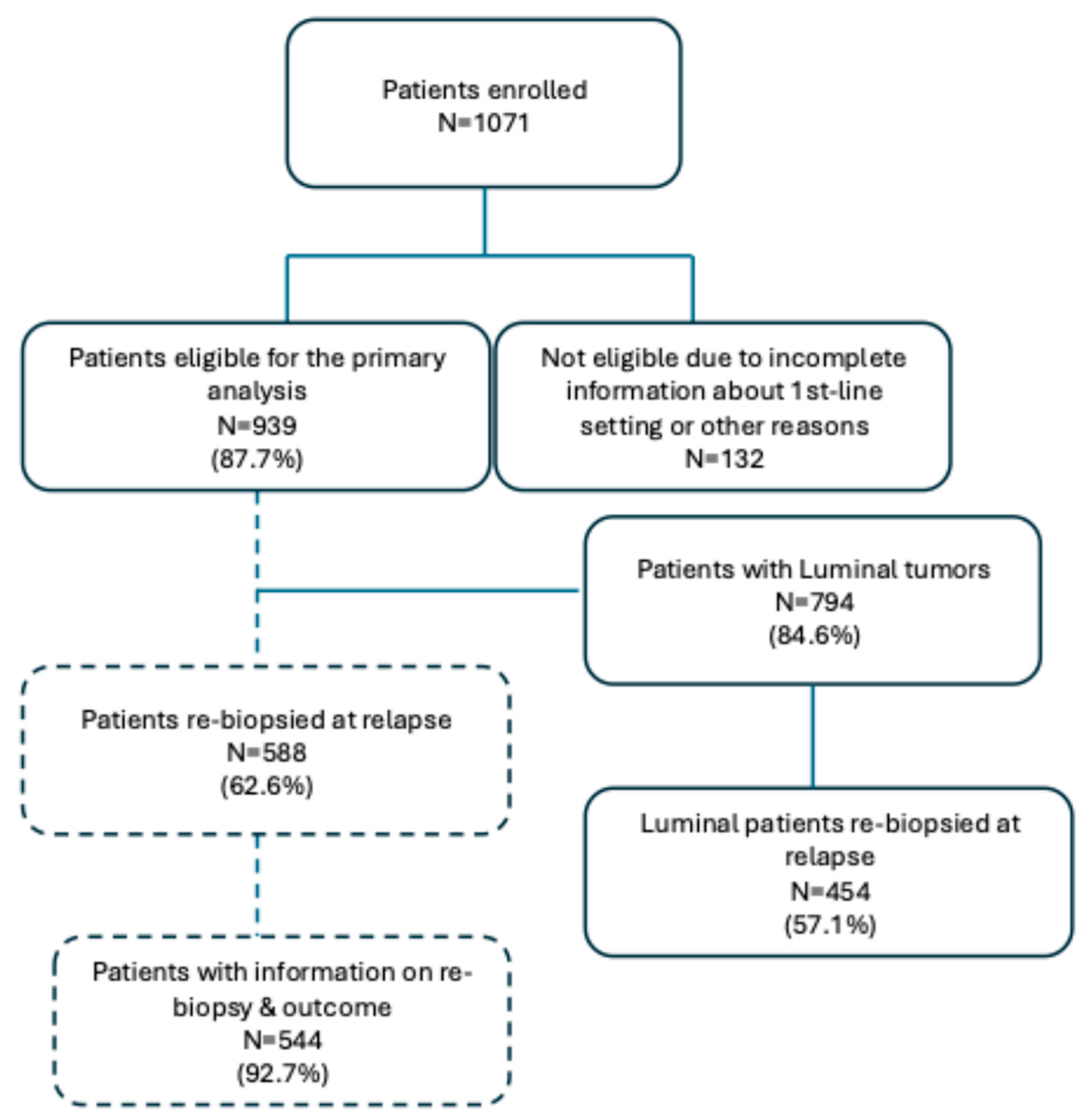 Cancers 17 01715 g001