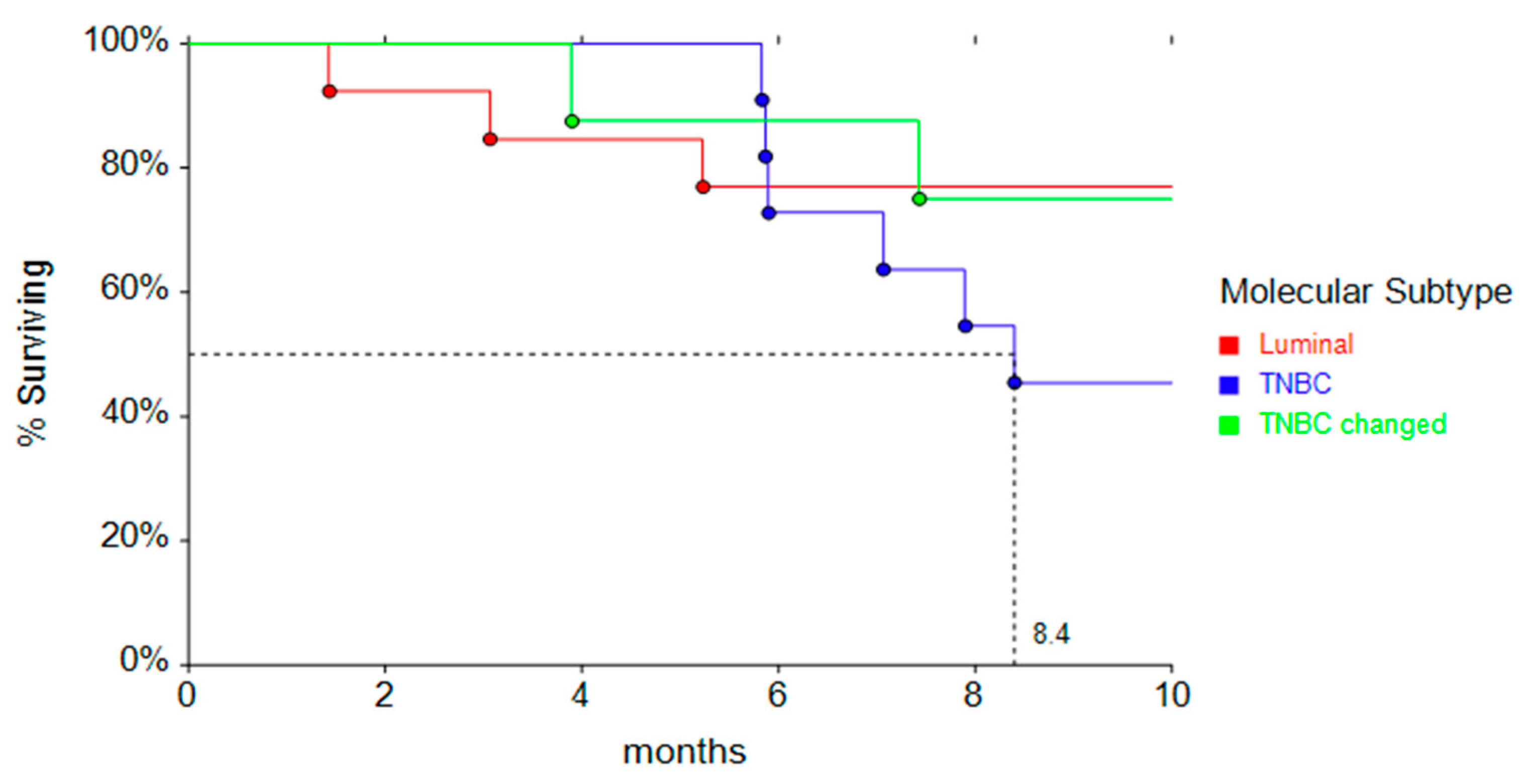Cancers 17 01715 g002