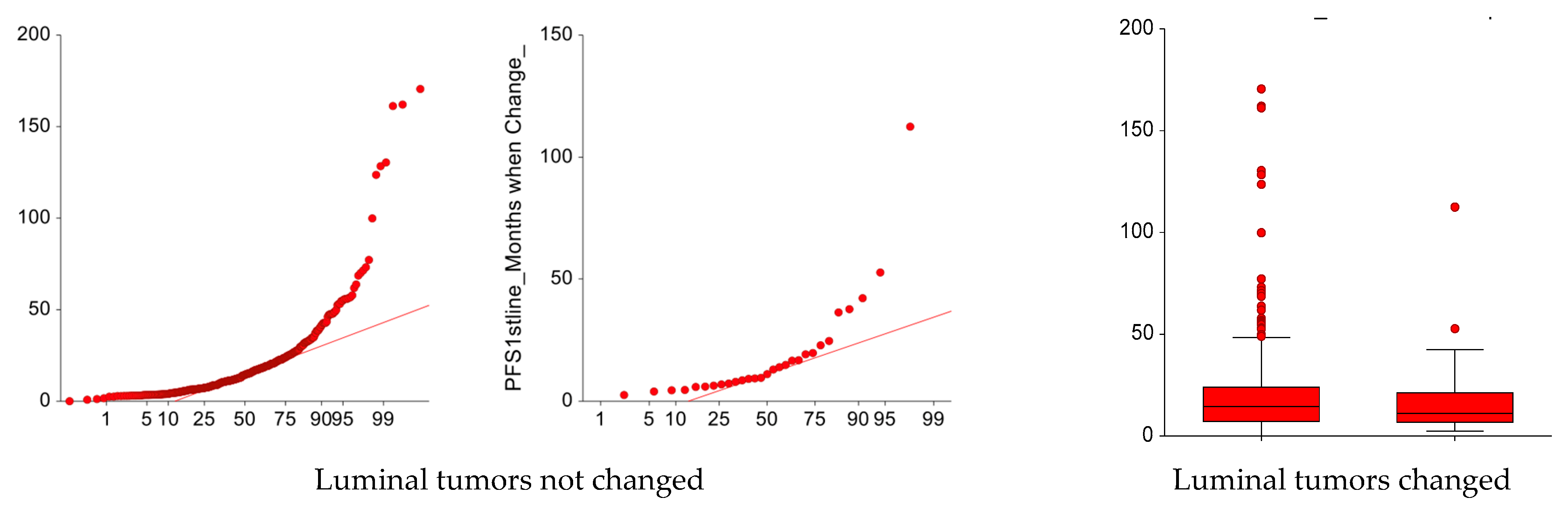 Cancers 17 01715 g003
