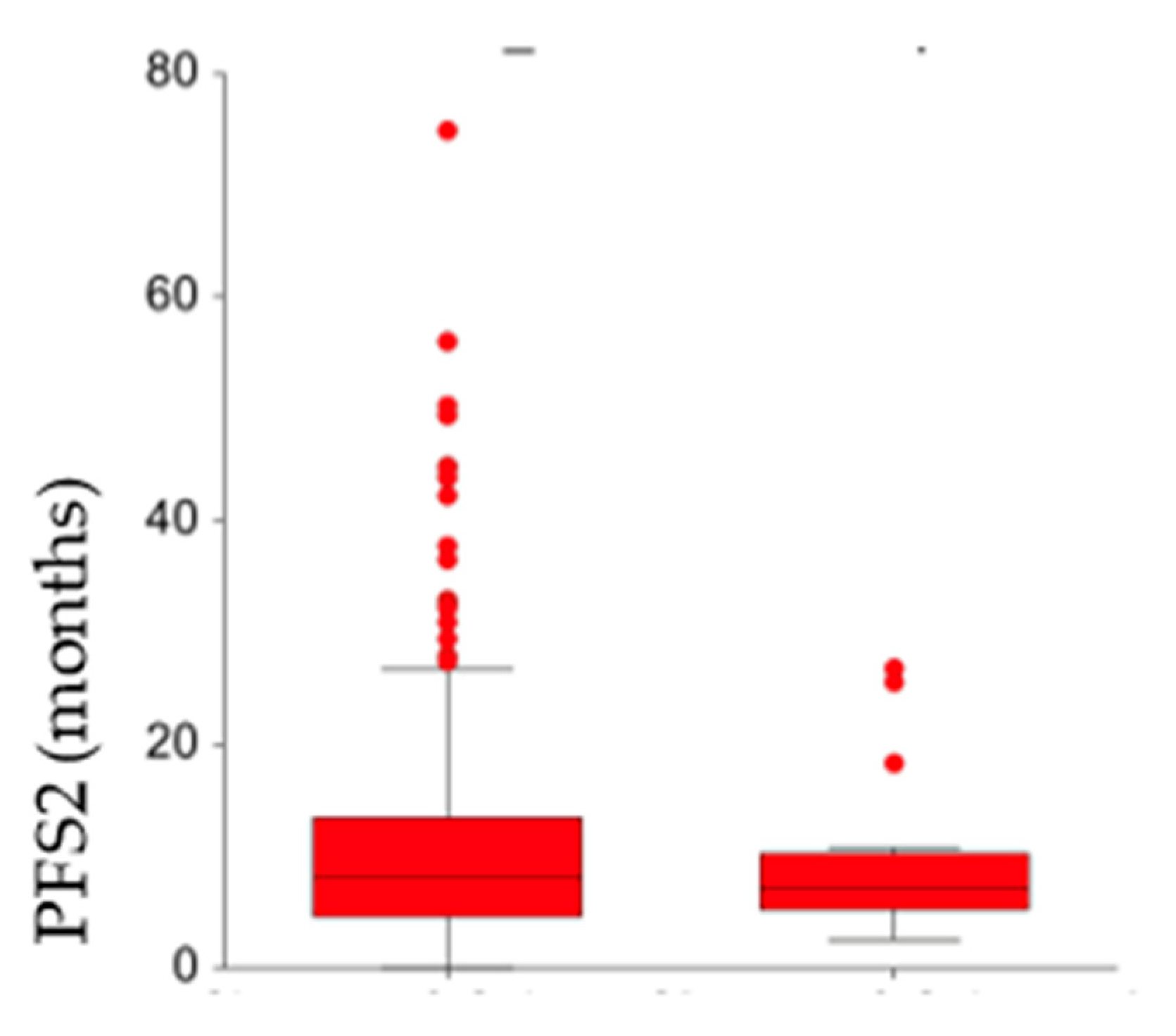 Cancers 17 01715 g004