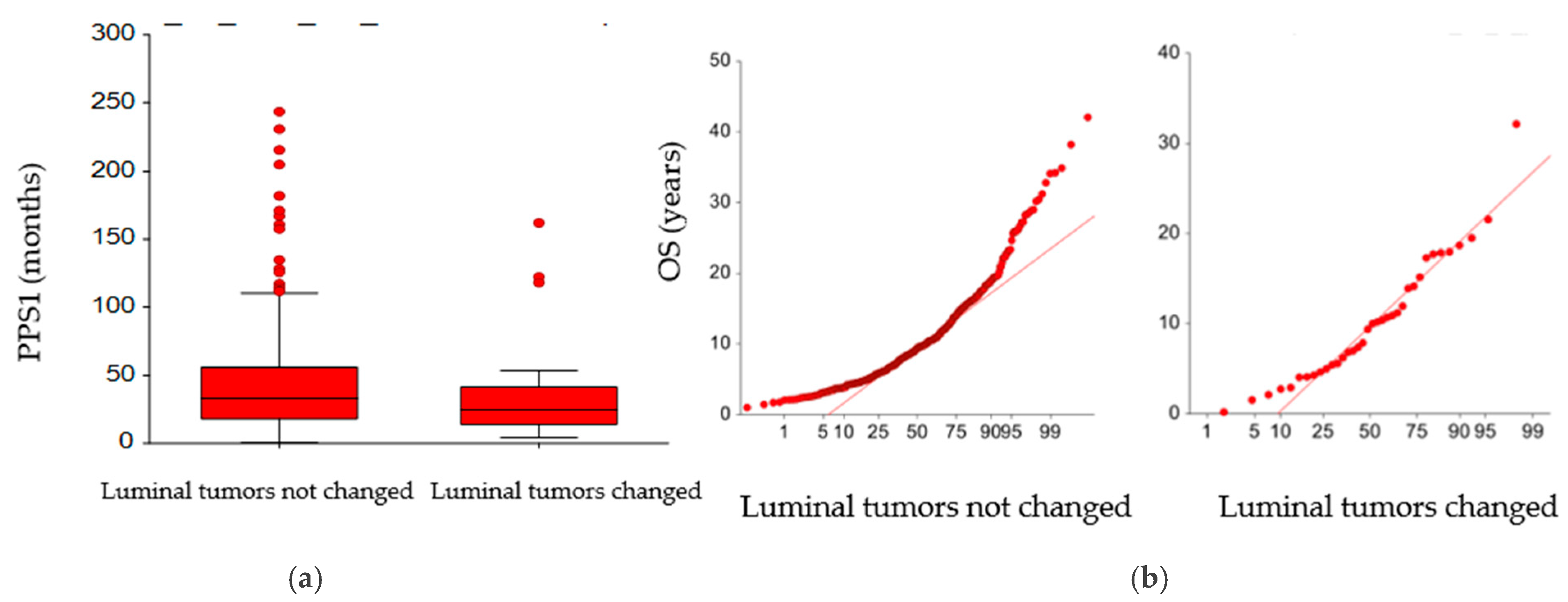 Cancers 17 01715 g005