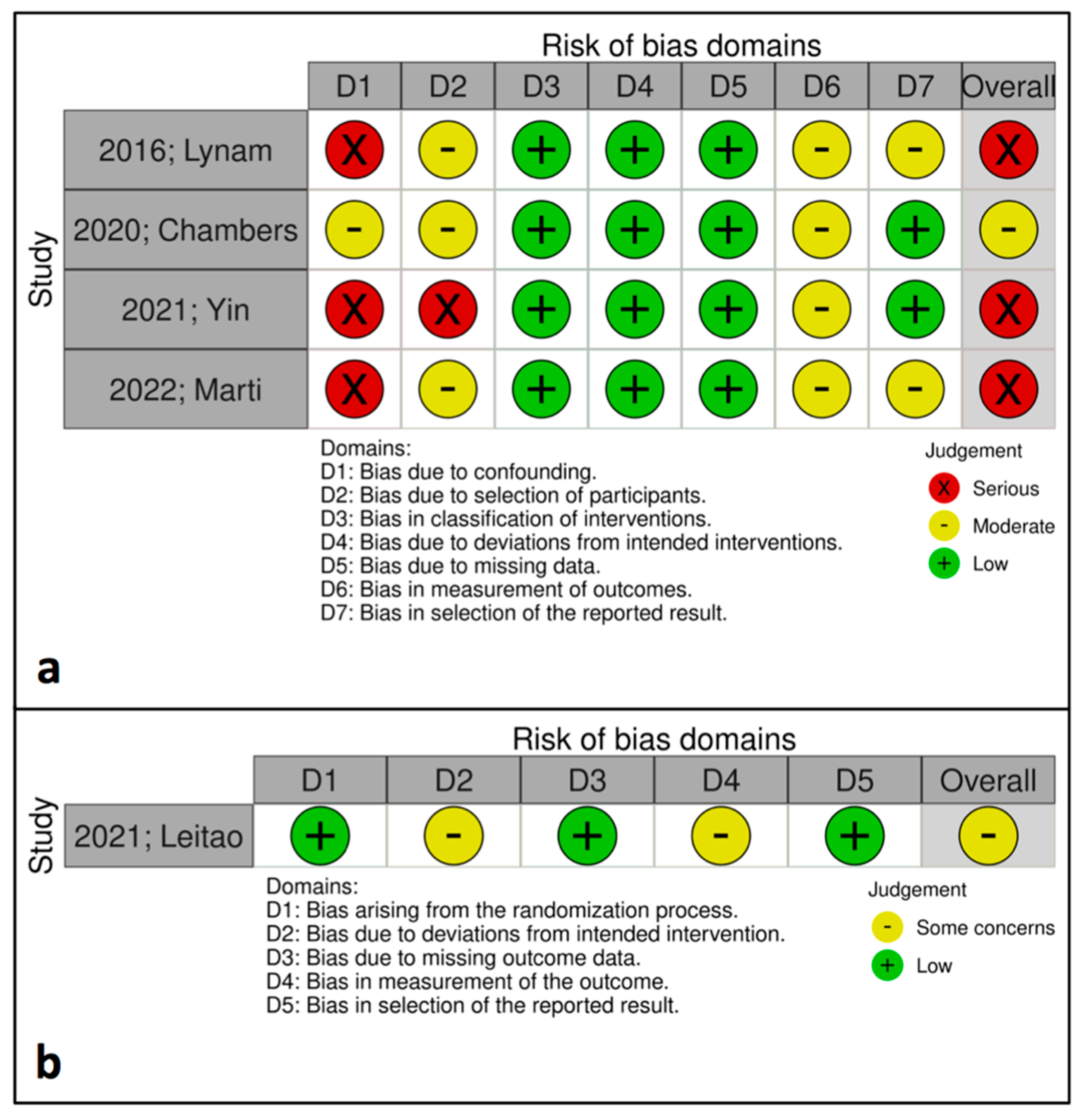Cancers 17 01717 g002