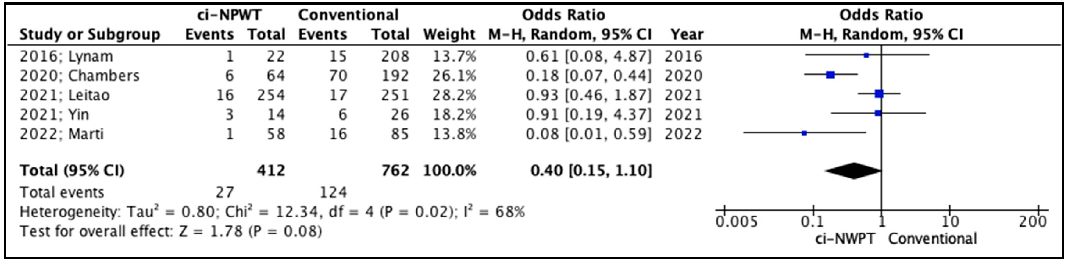 Cancers 17 01717 g003