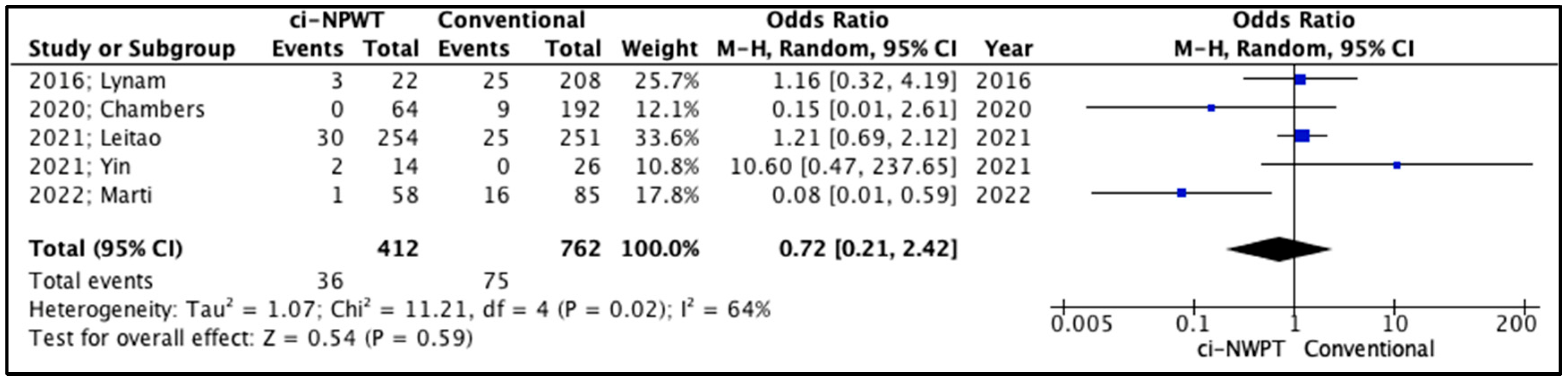 Cancers 17 01717 g004