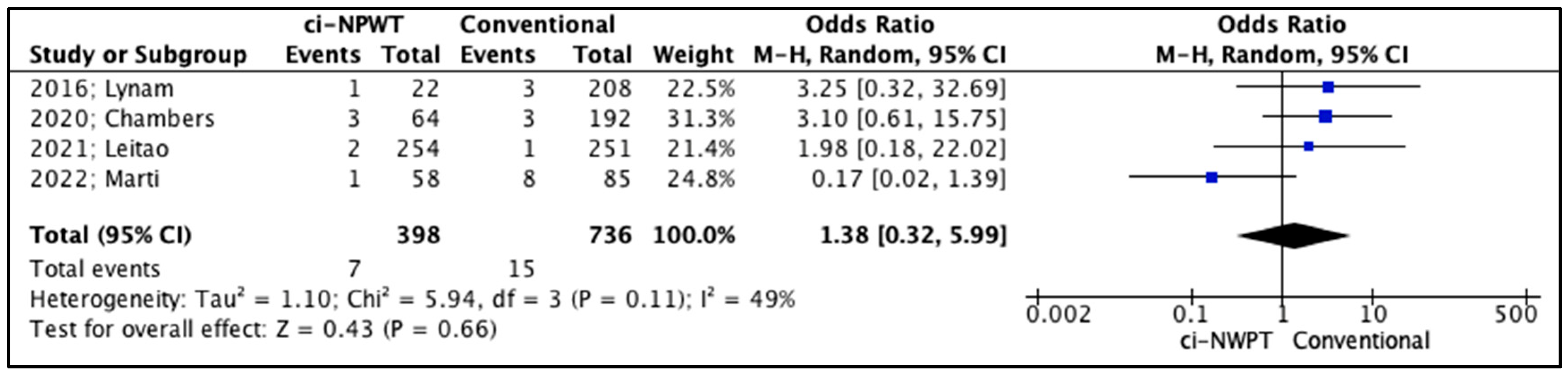 Cancers 17 01717 g005
