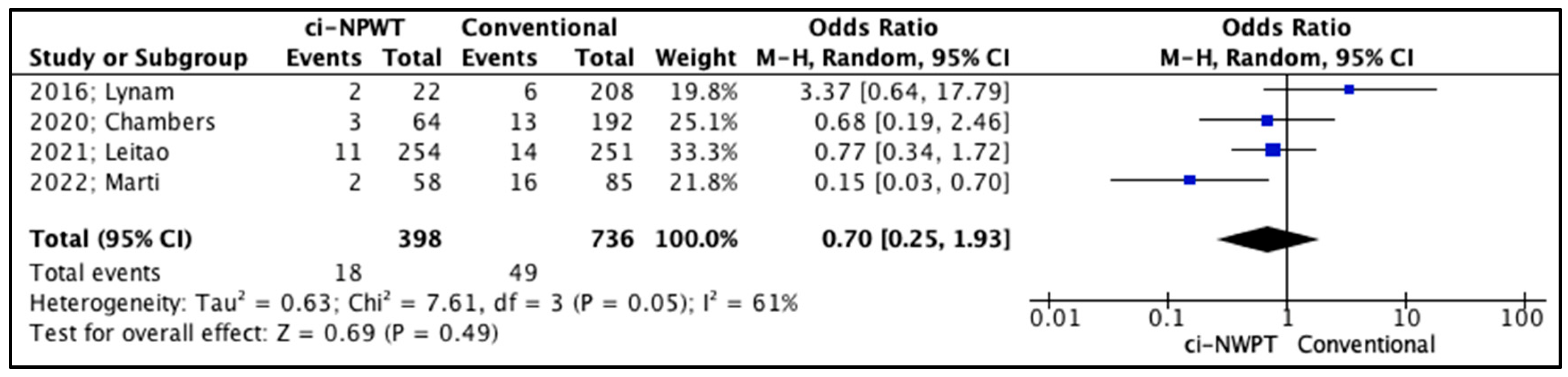 Cancers 17 01717 g006