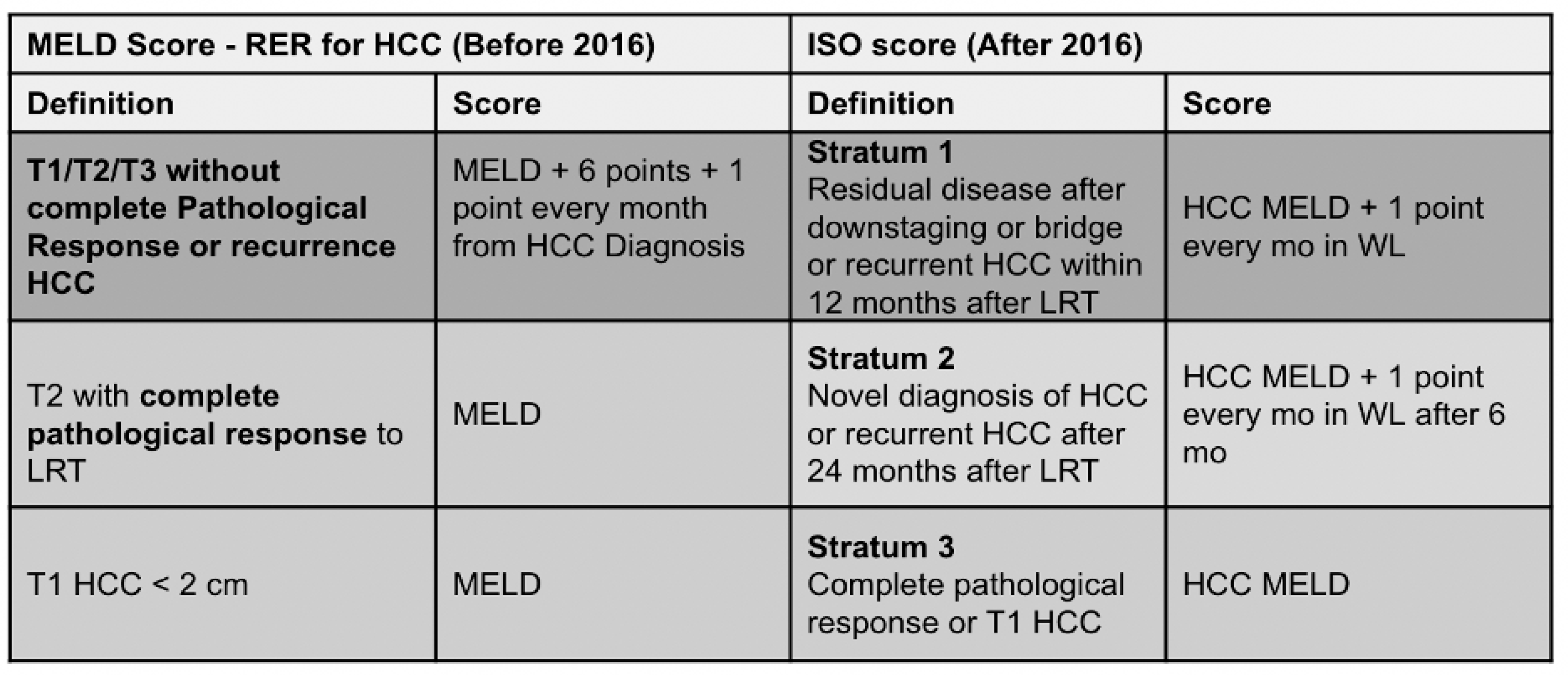 Cancers 17 01720 g001 Cancers 17 01720 g001