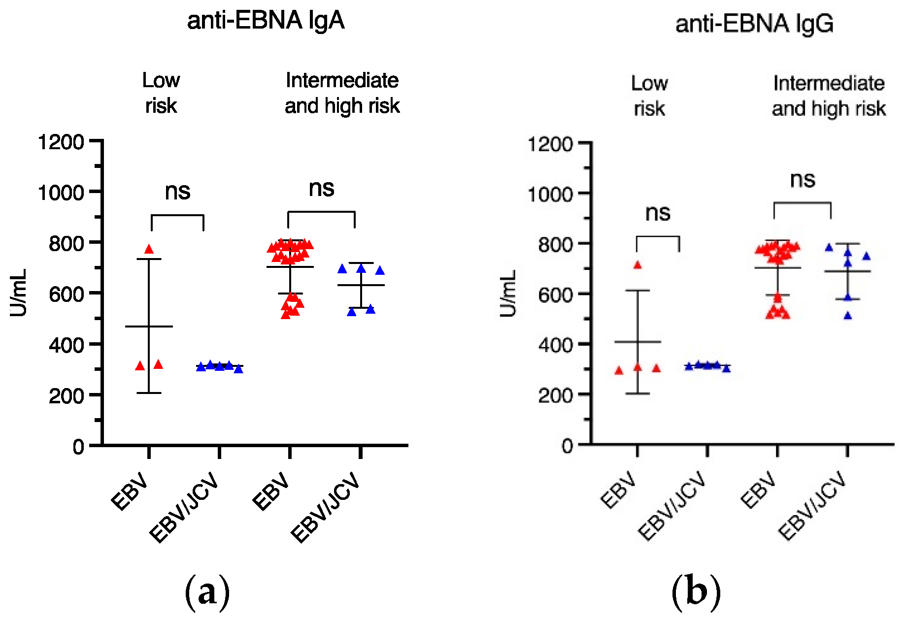 Cancers 17 01725 g004a