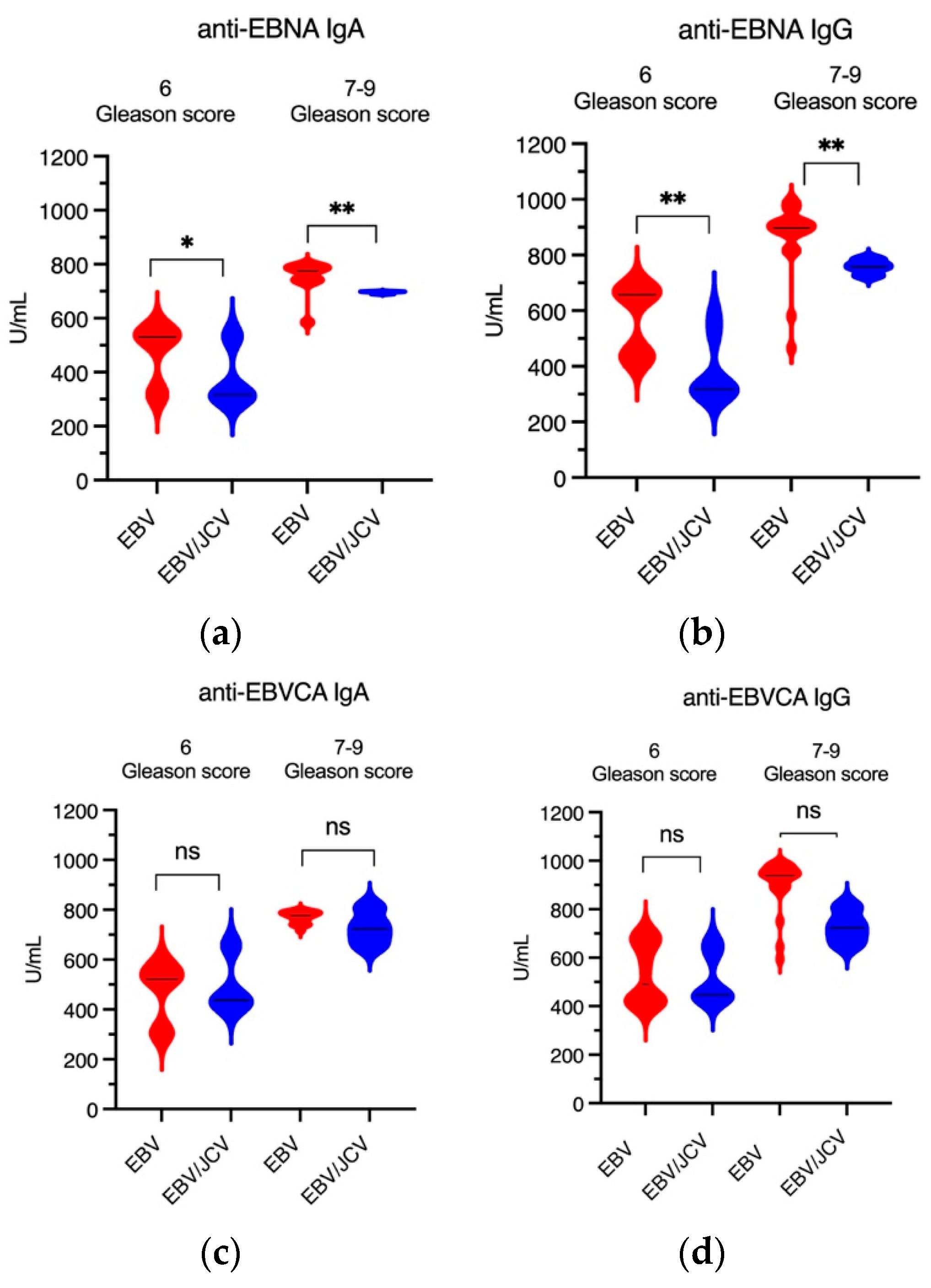 Cancers 17 01725 g005