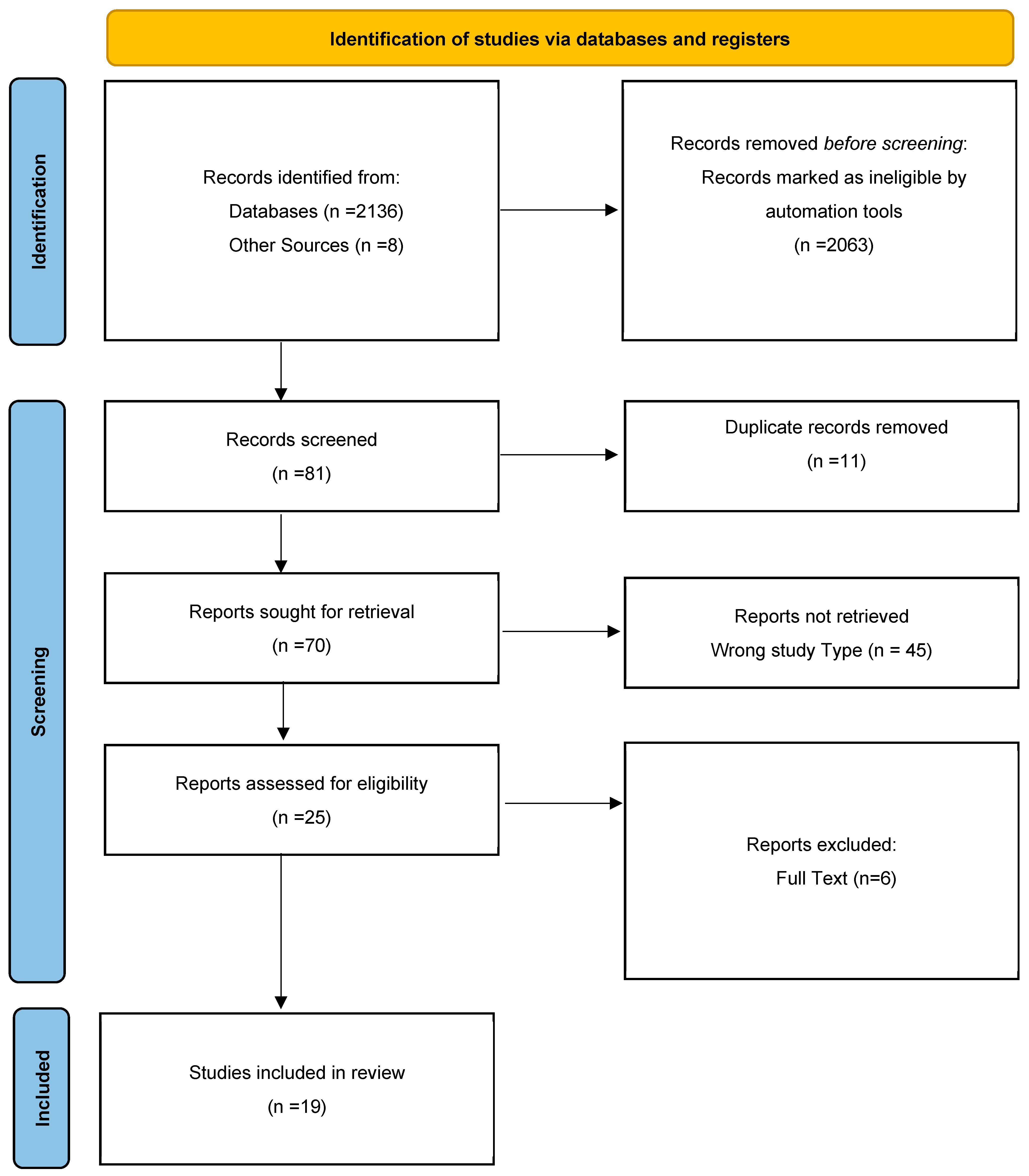 Cancers 17 01726 g003