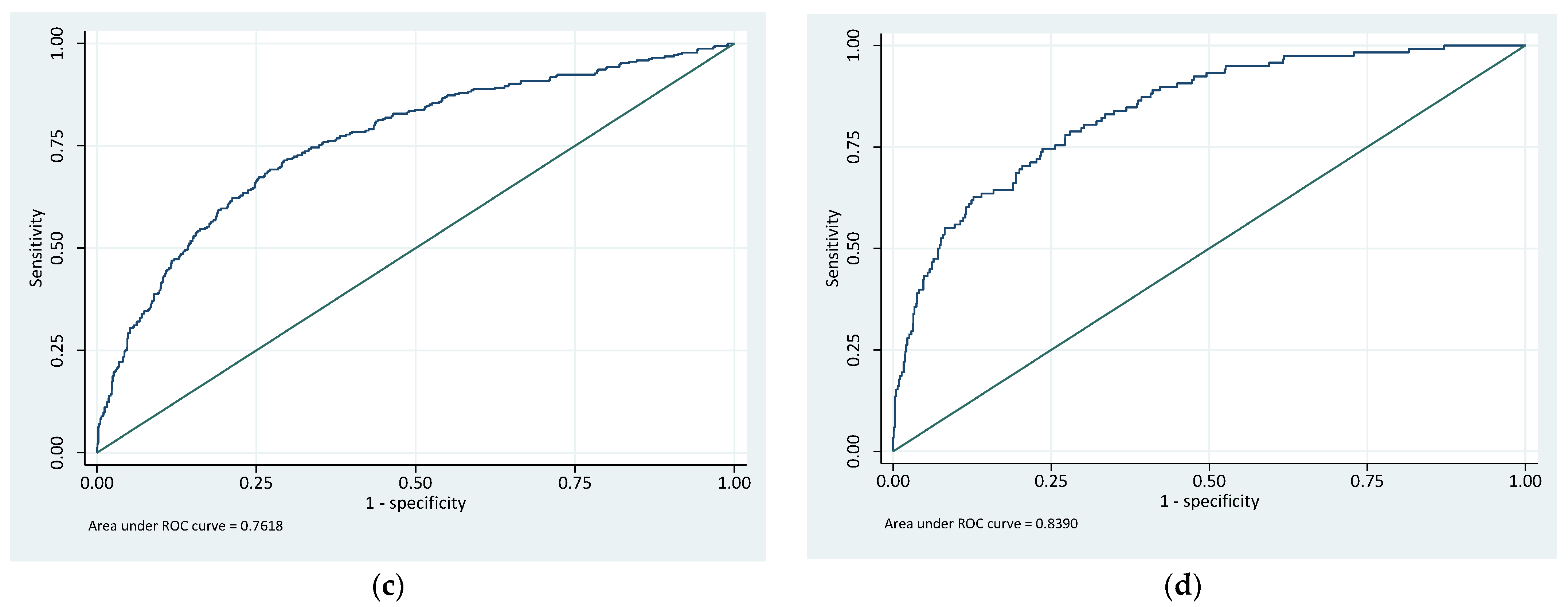 Cancers 17 01728 g002b