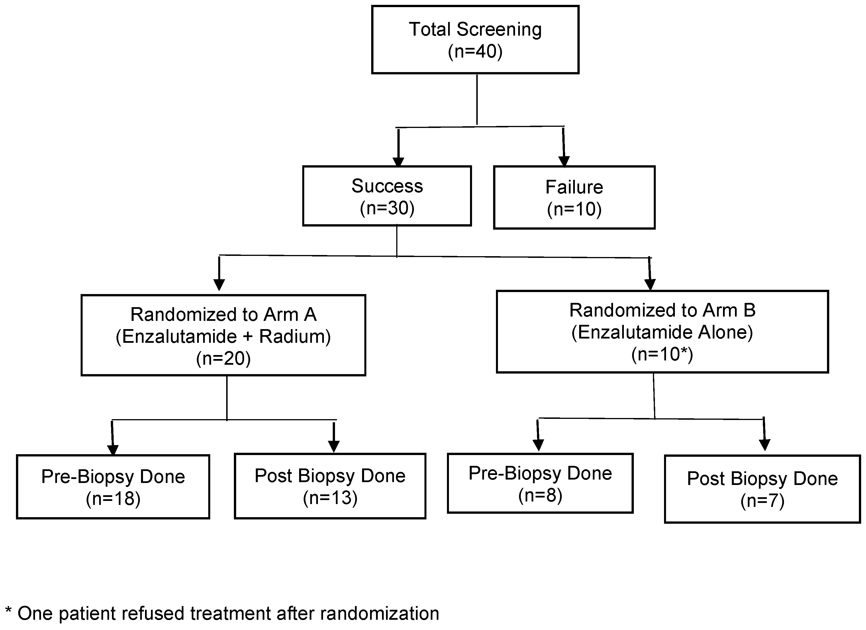 Cancers 17 01730 g001