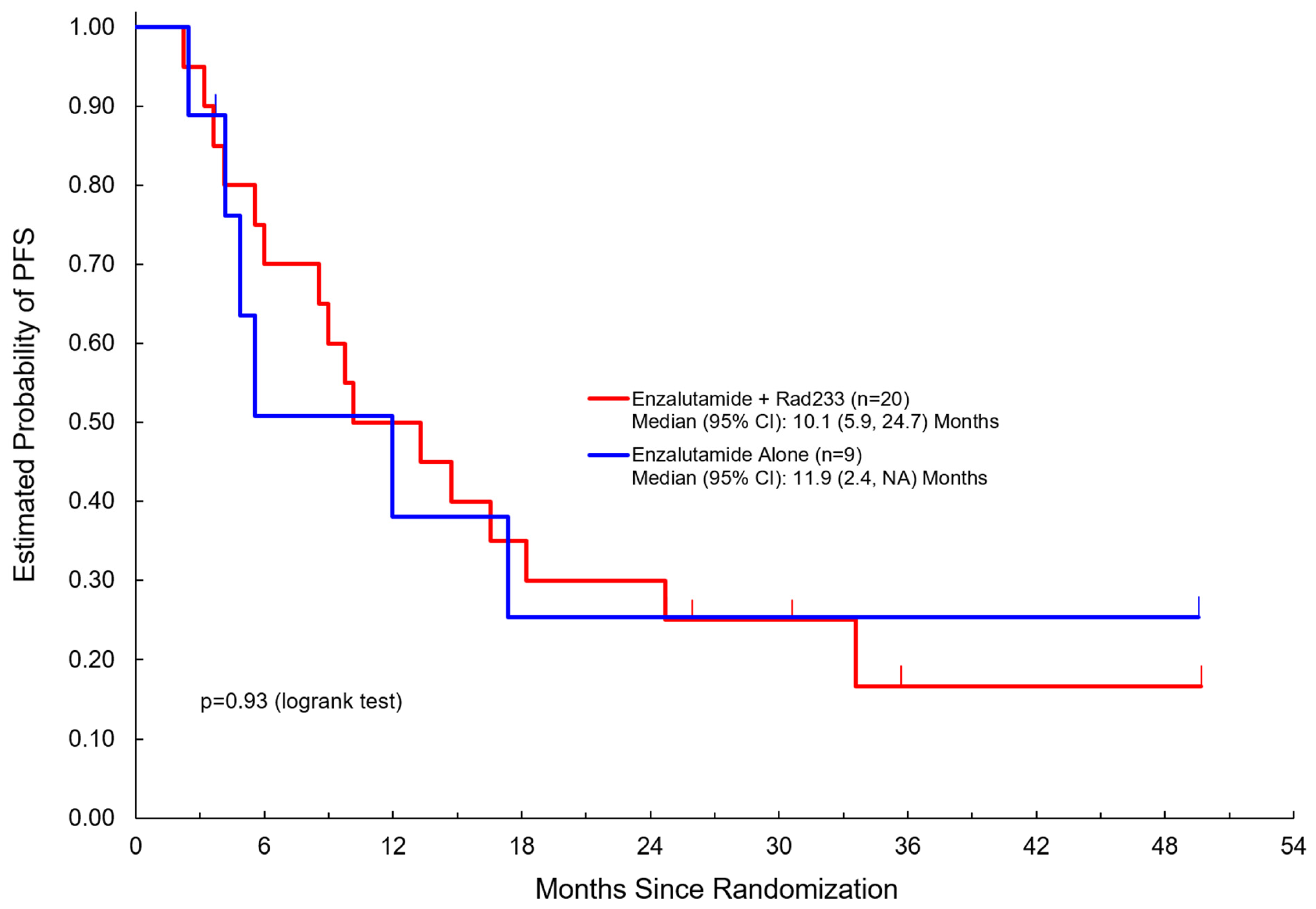 Cancers 17 01730 g002