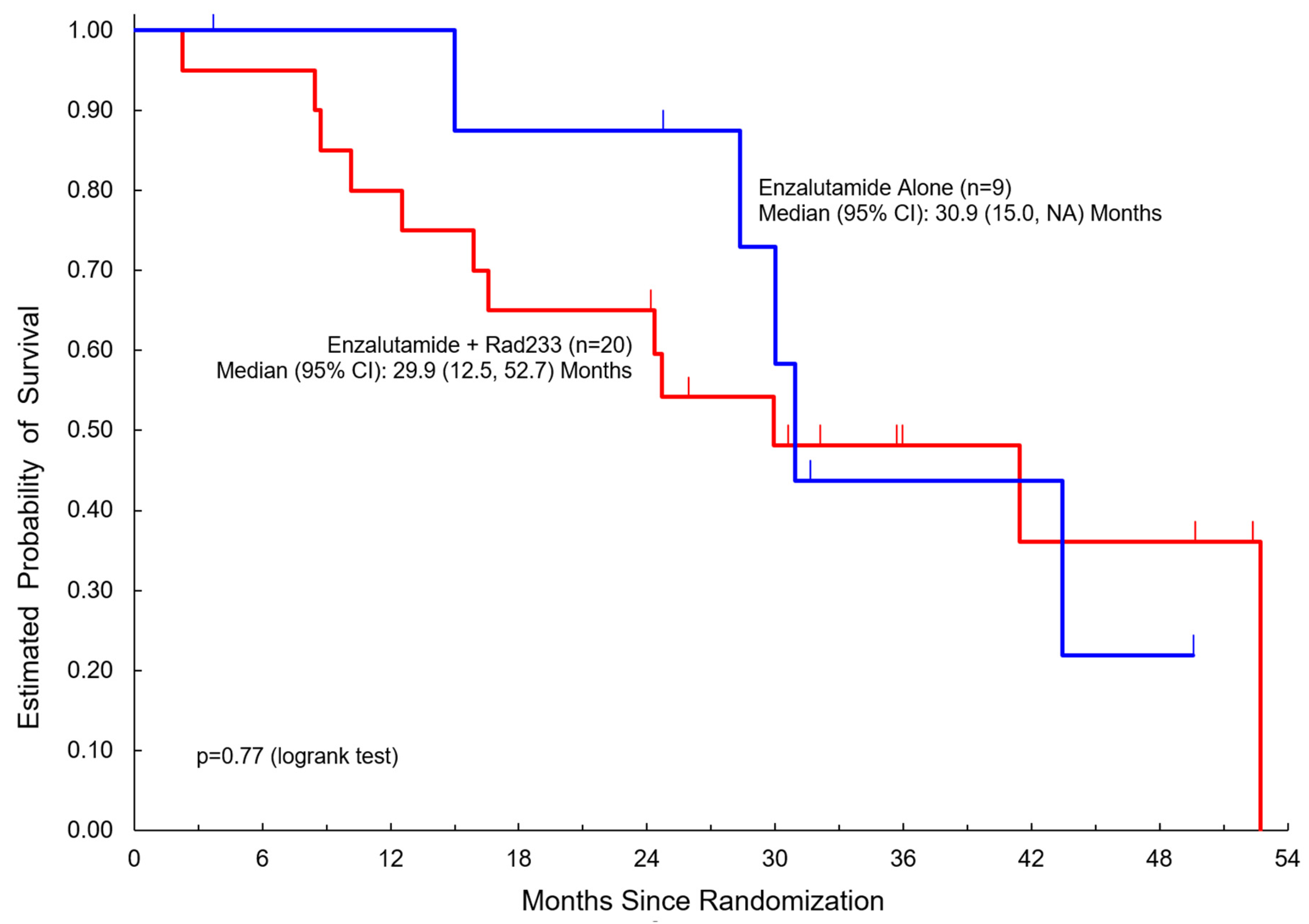 Cancers 17 01730 g003
