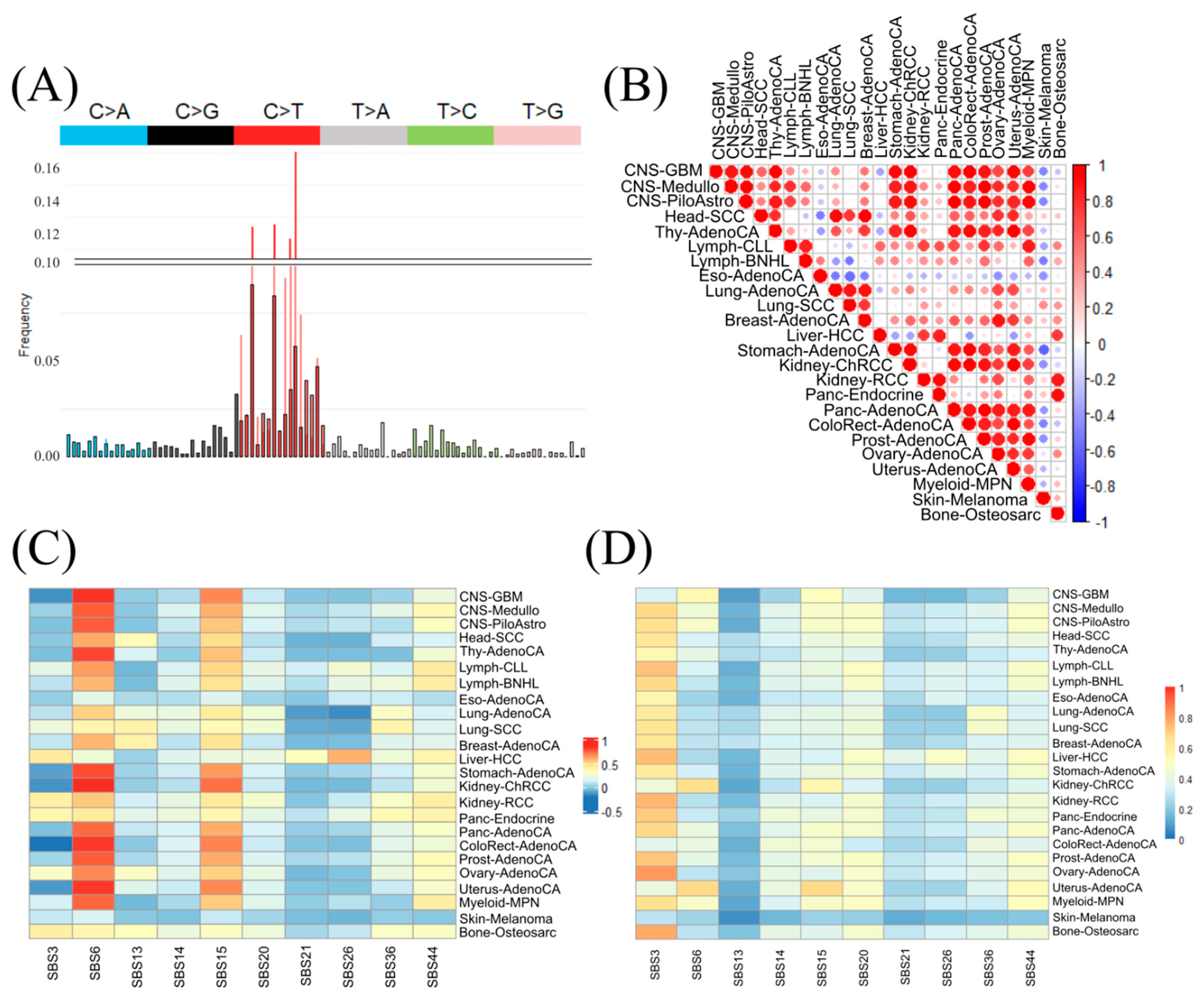 Cancers 17 01731 g002 Cancers 17 01731 g002