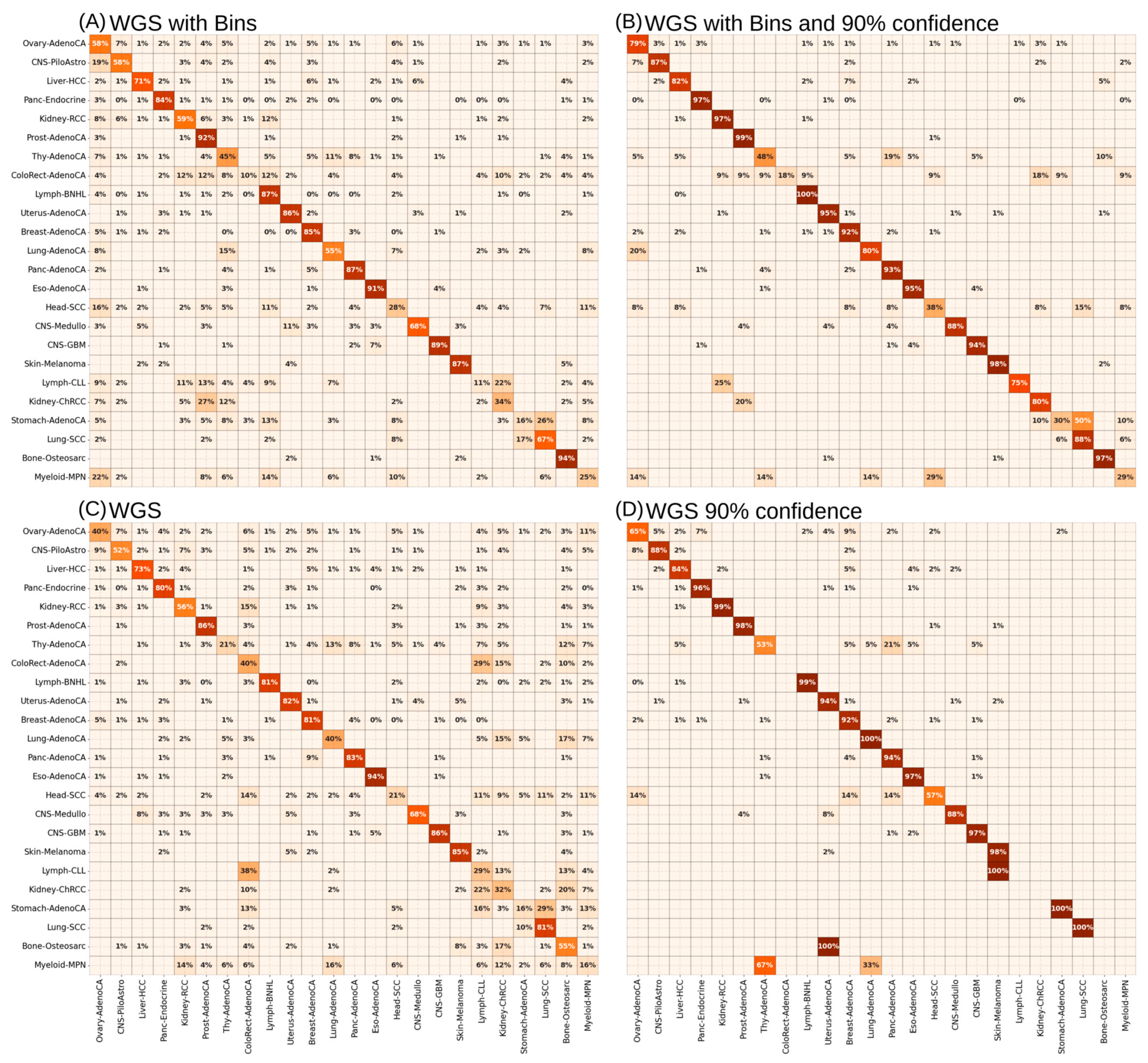 Cancers 17 01731 g003 Cancers 17 01731 g003