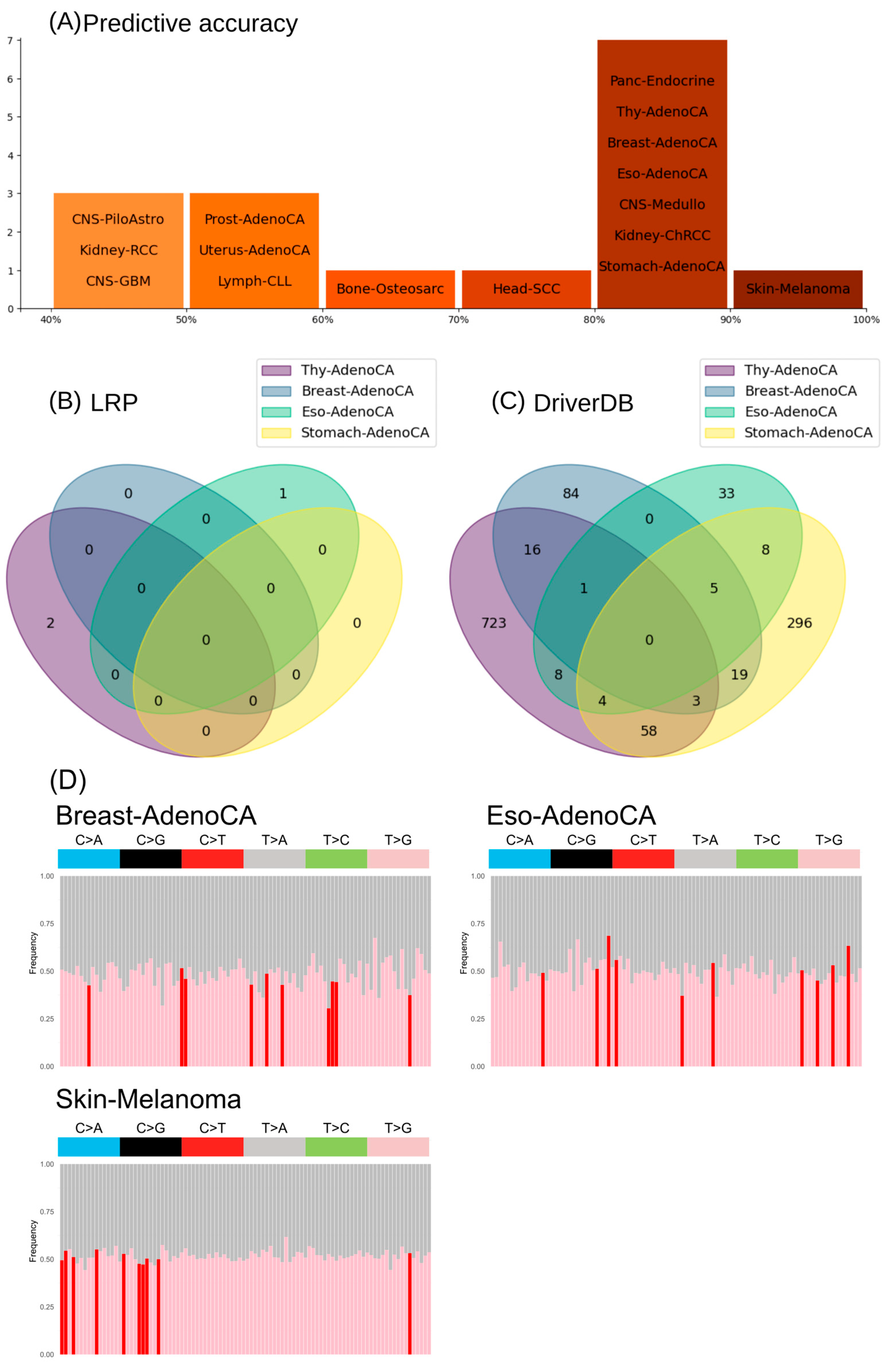 Cancers 17 01731 g006 Cancers 17 01731 g006