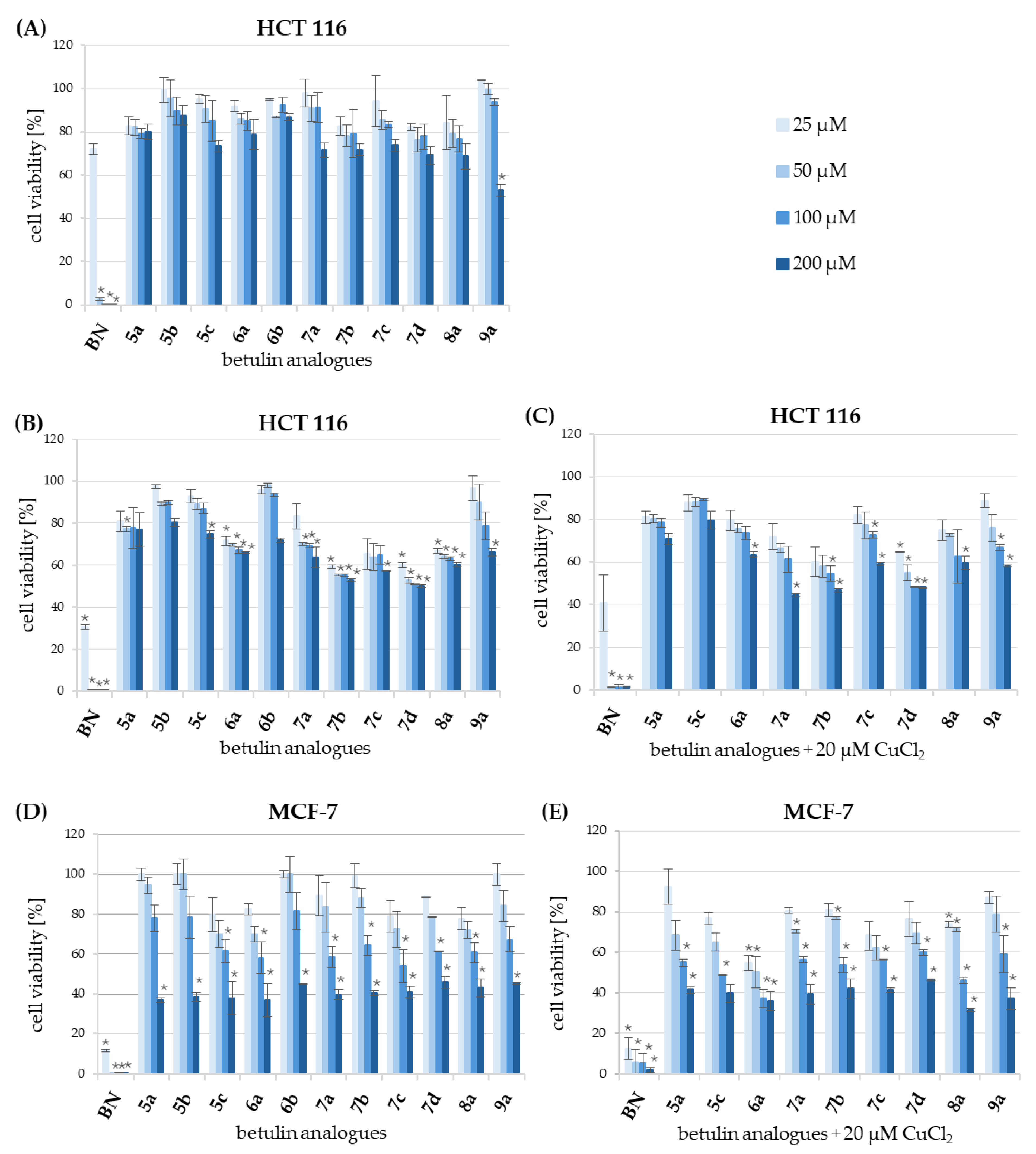 Cancers 17 01737 g006