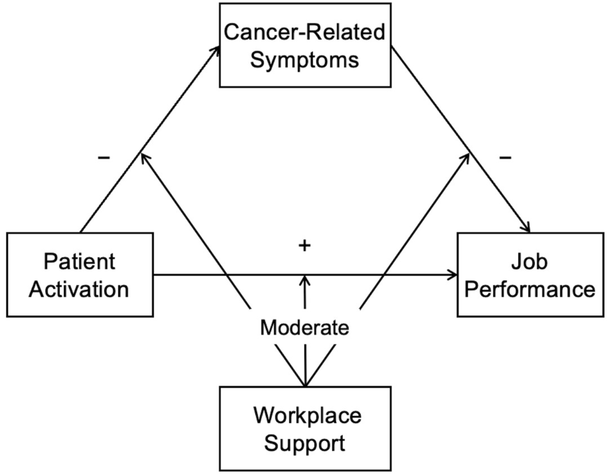 Cancers 17 01742 g001 Cancers 17 01742 g001