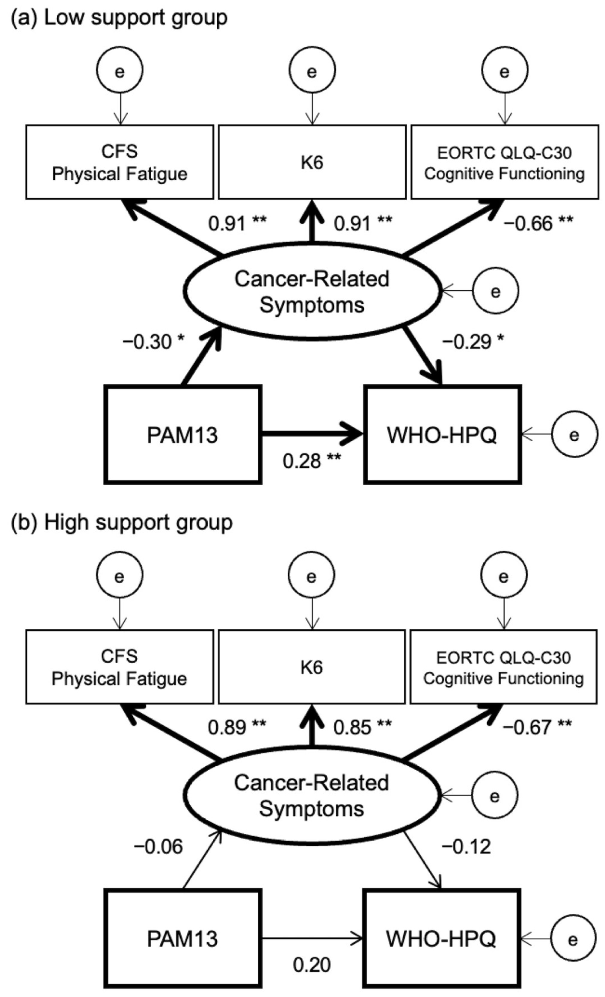 Cancers 17 01742 g002 Cancers 17 01742 g002