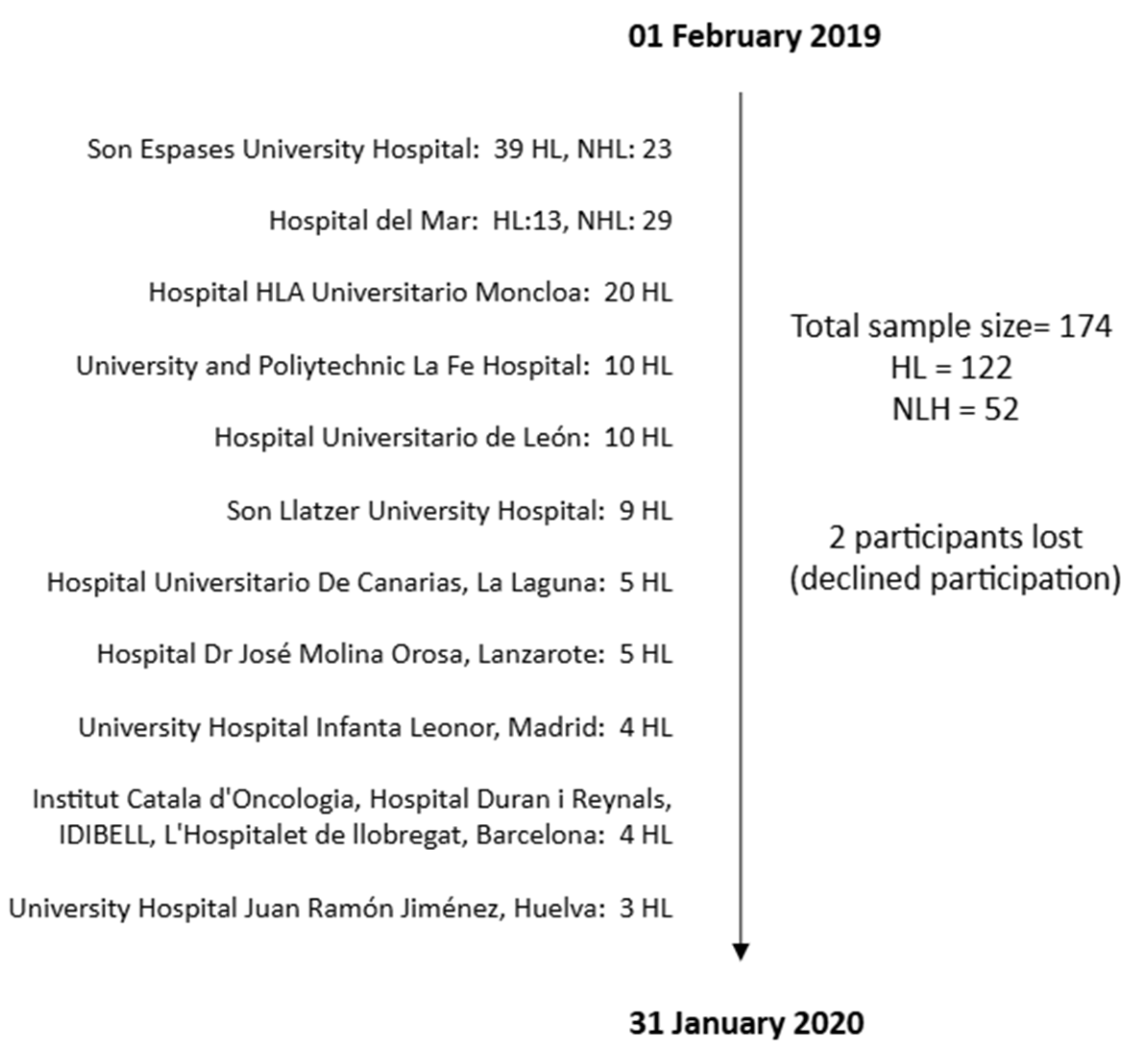 Cancers 17 01743 g001