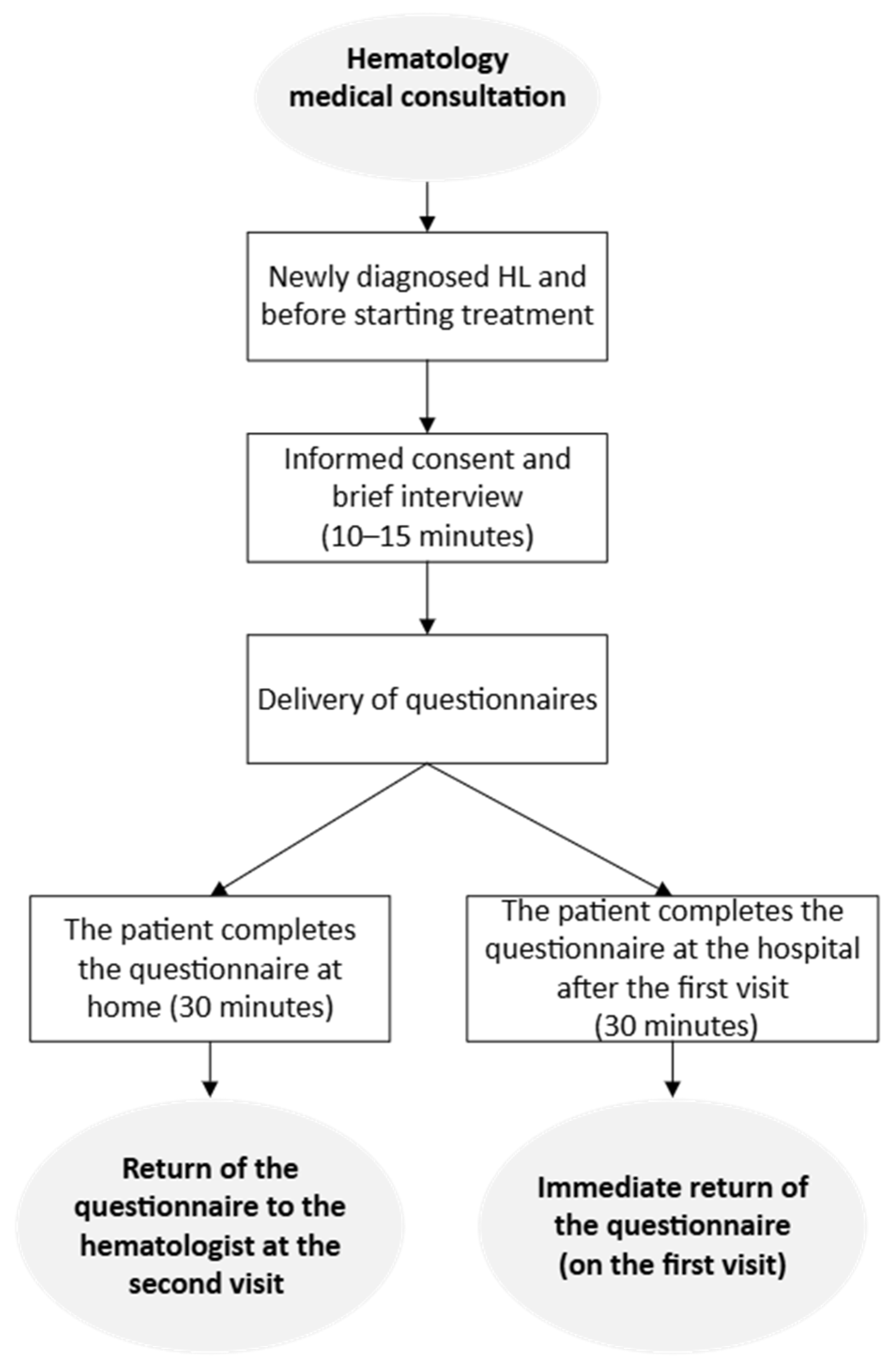 Cancers 17 01743 g002