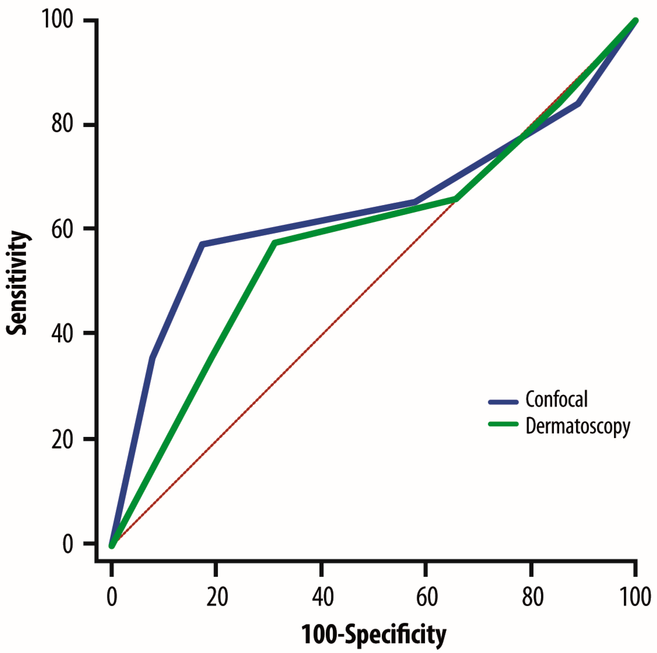 Cancers 17 01745 g002