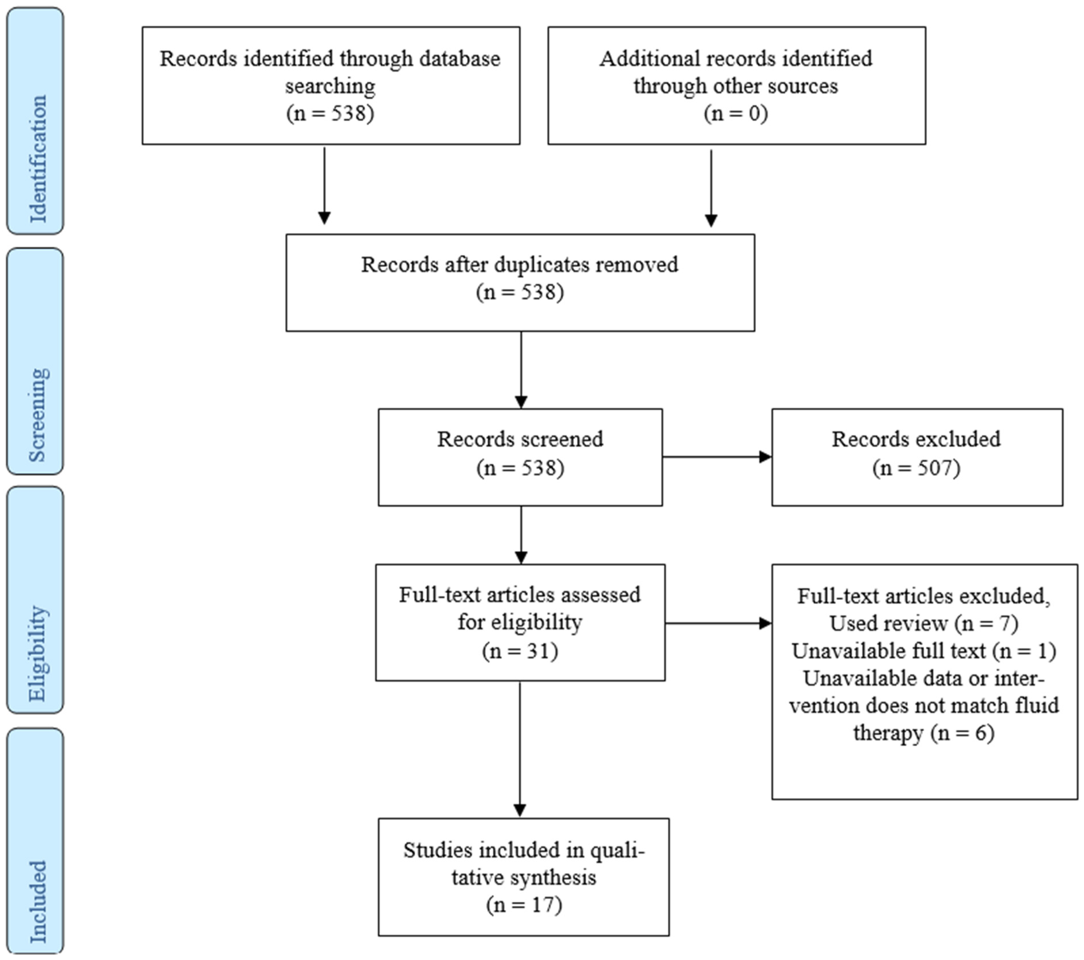 Cancers 17 01746 g001