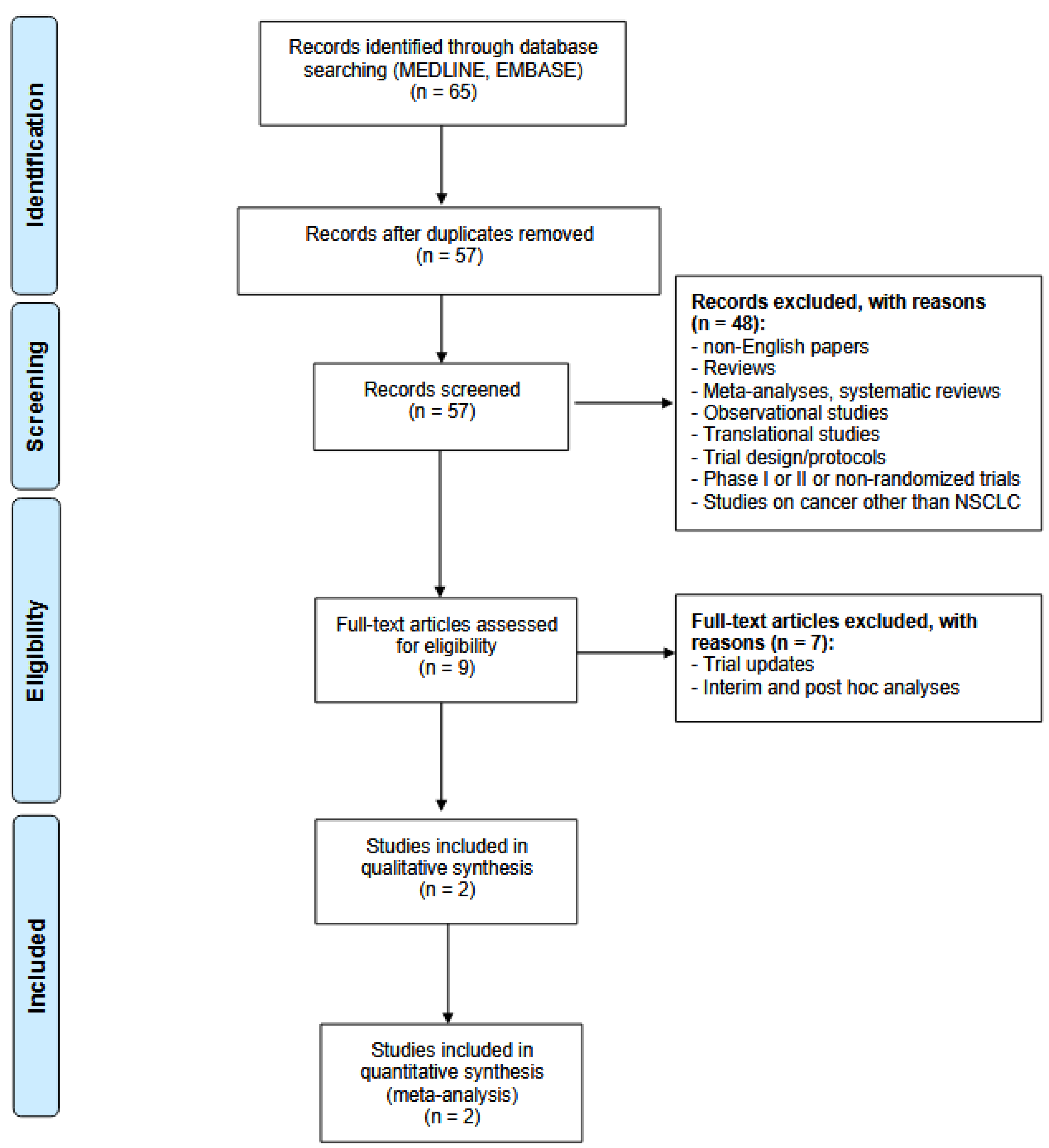 Cancers 17 01750 g001