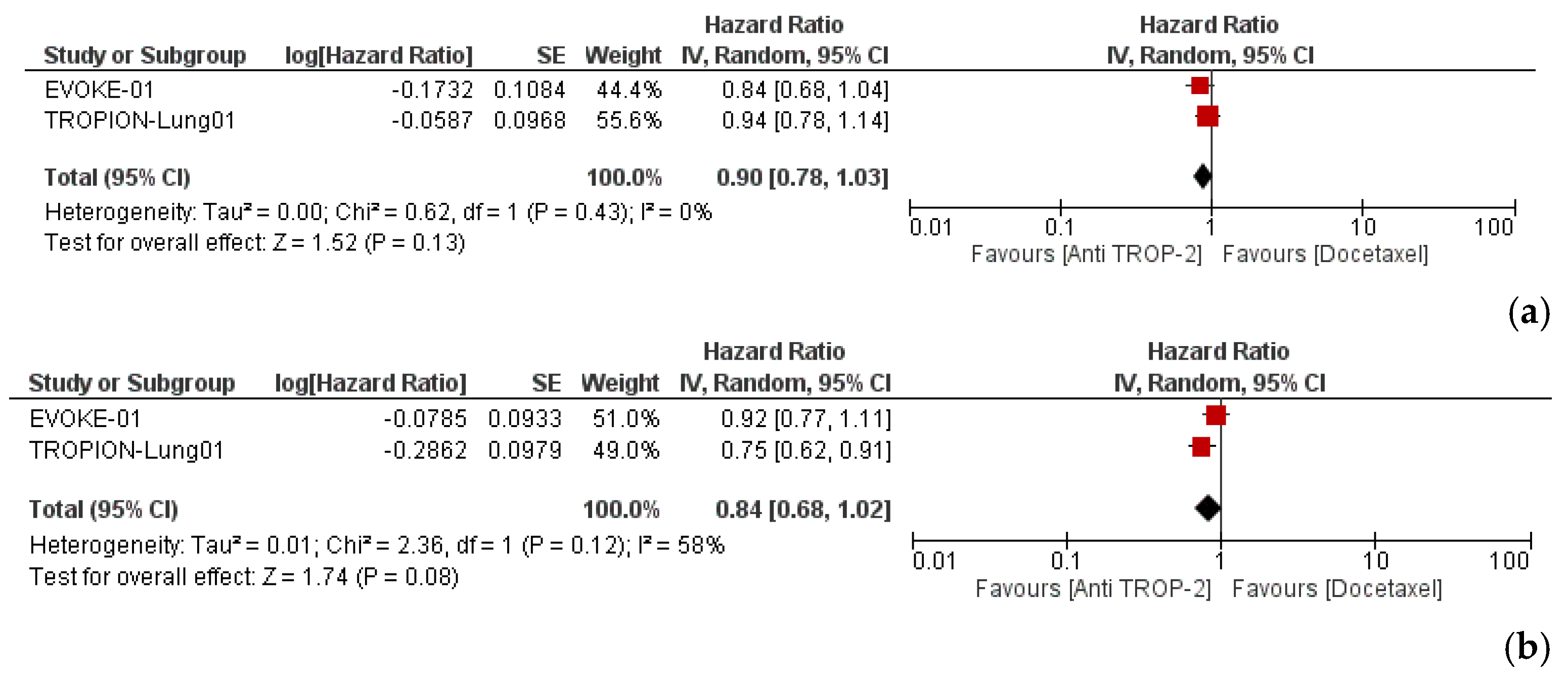 Cancers 17 01750 g002