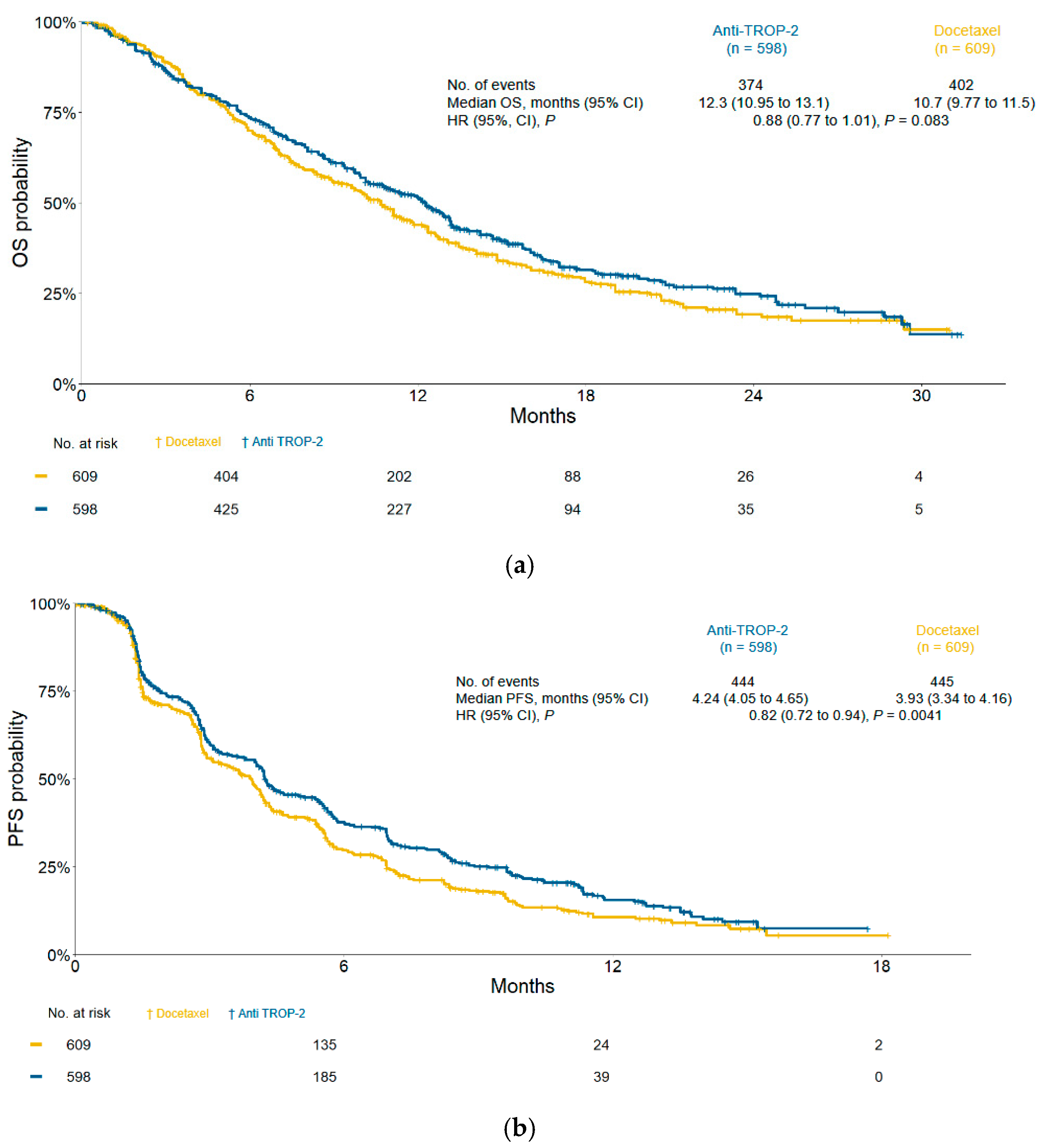 Cancers 17 01750 g003