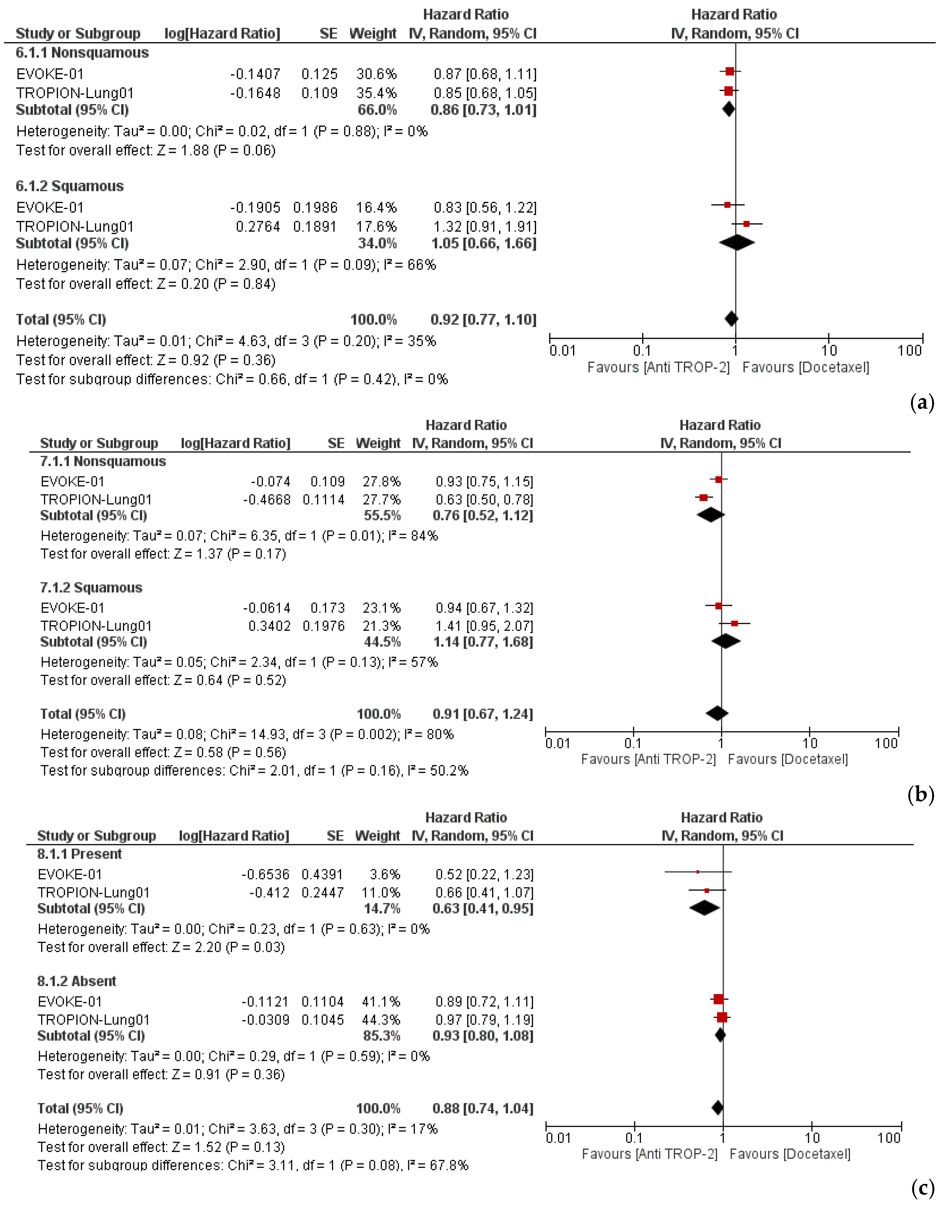 Cancers 17 01750 g004a