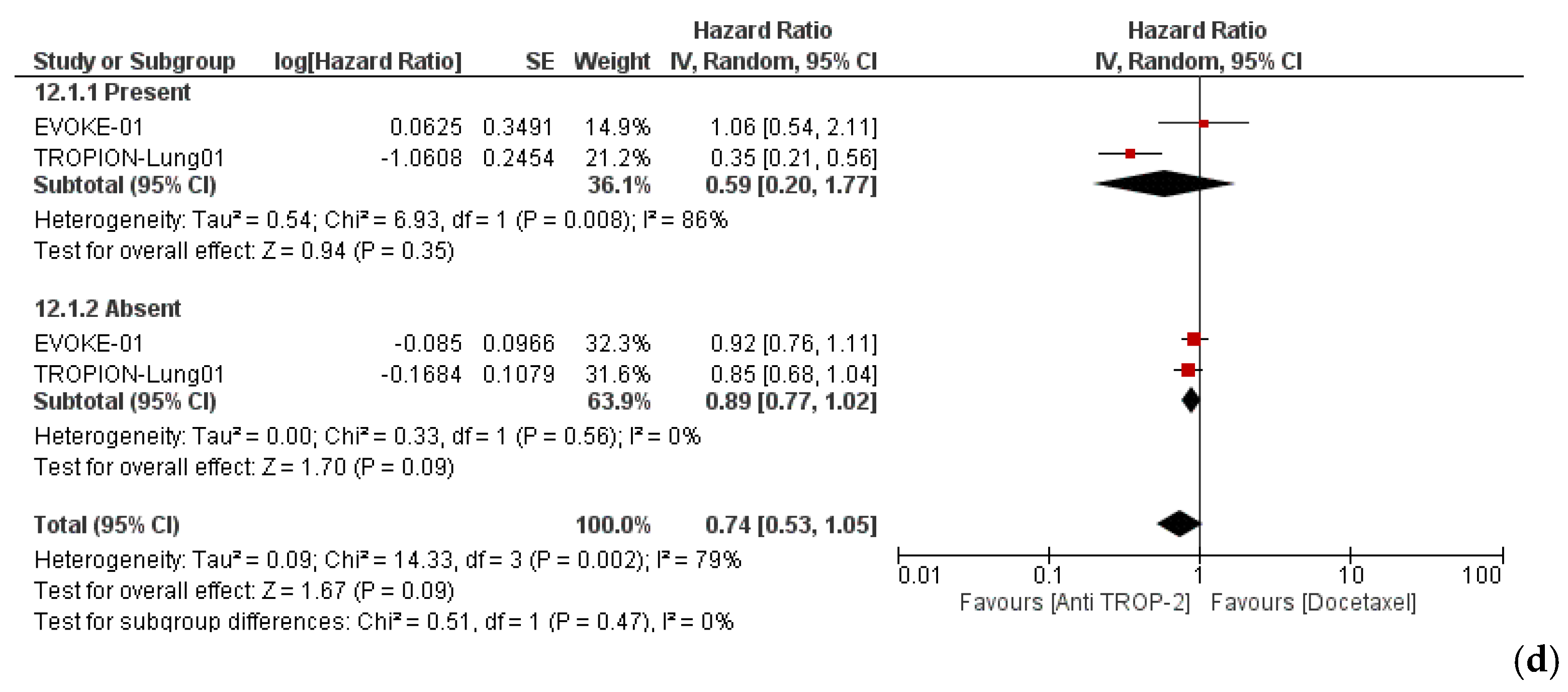 Cancers 17 01750 g004b
