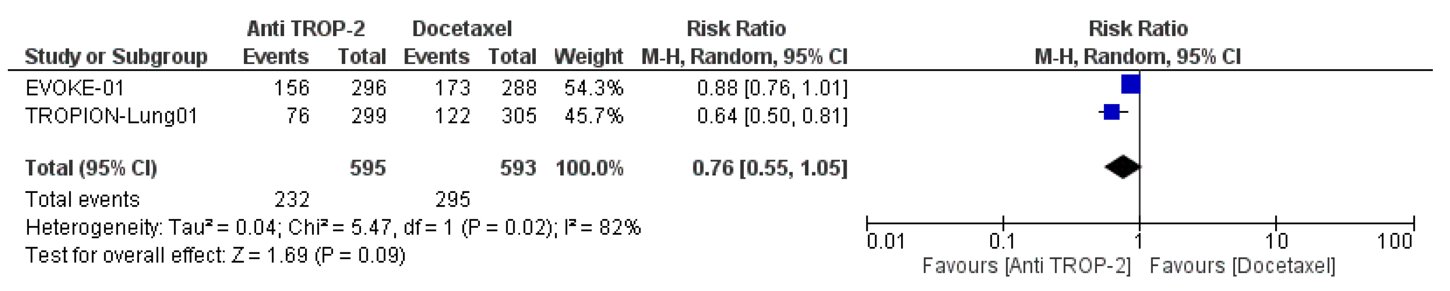 Cancers 17 01750 g005