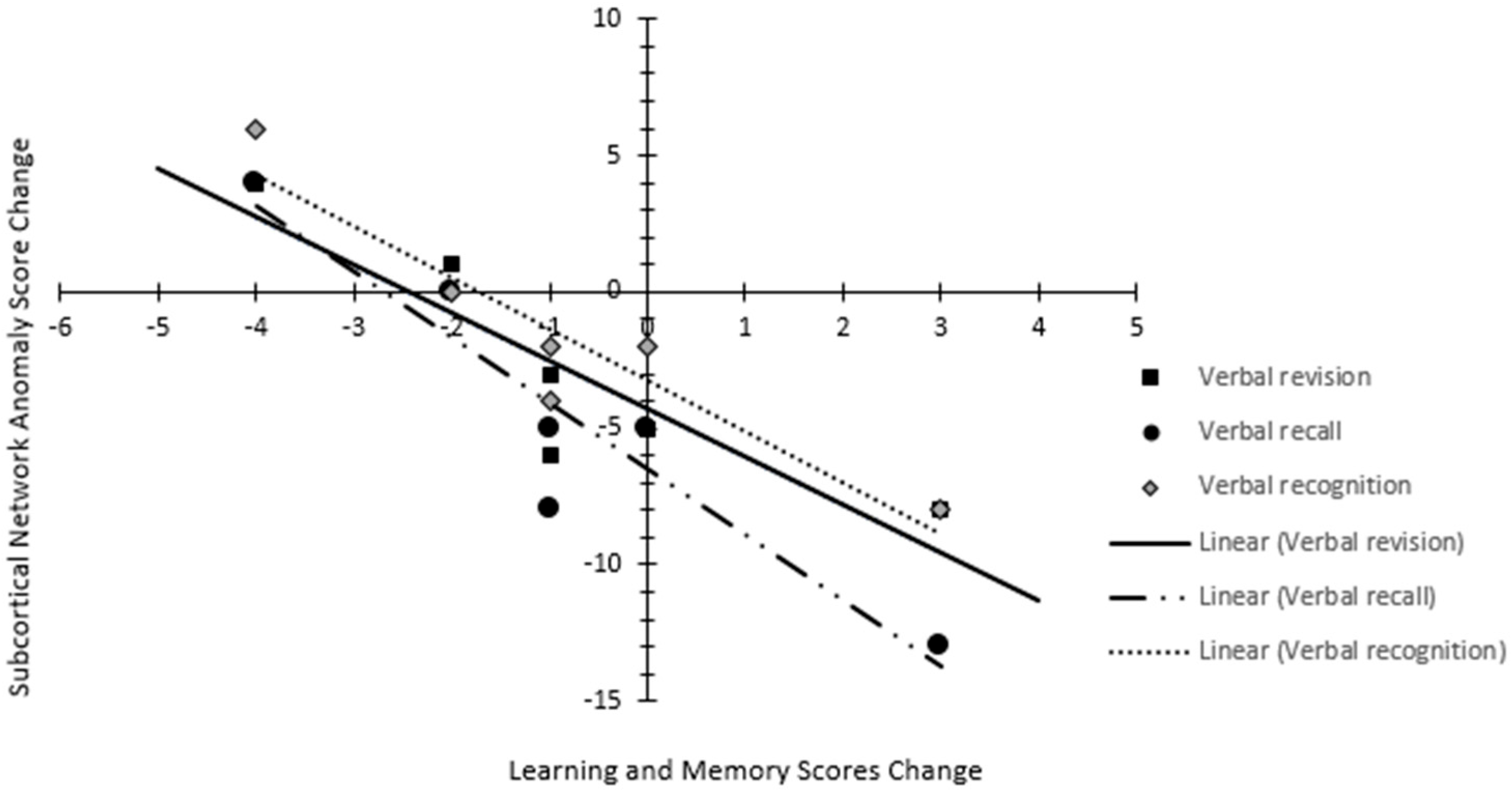 Cancers 17 01752 g004