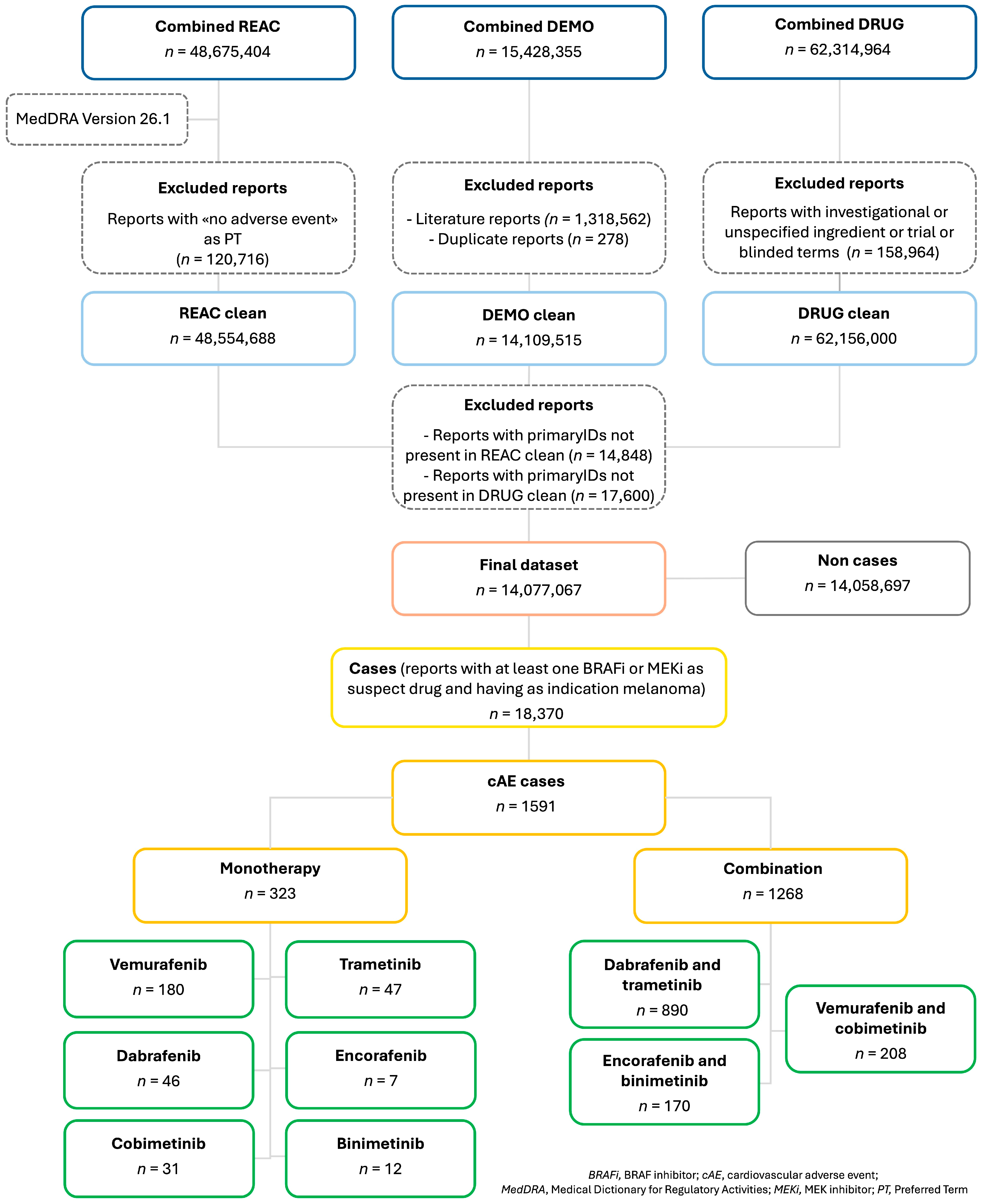 Cancers 17 01755 g001