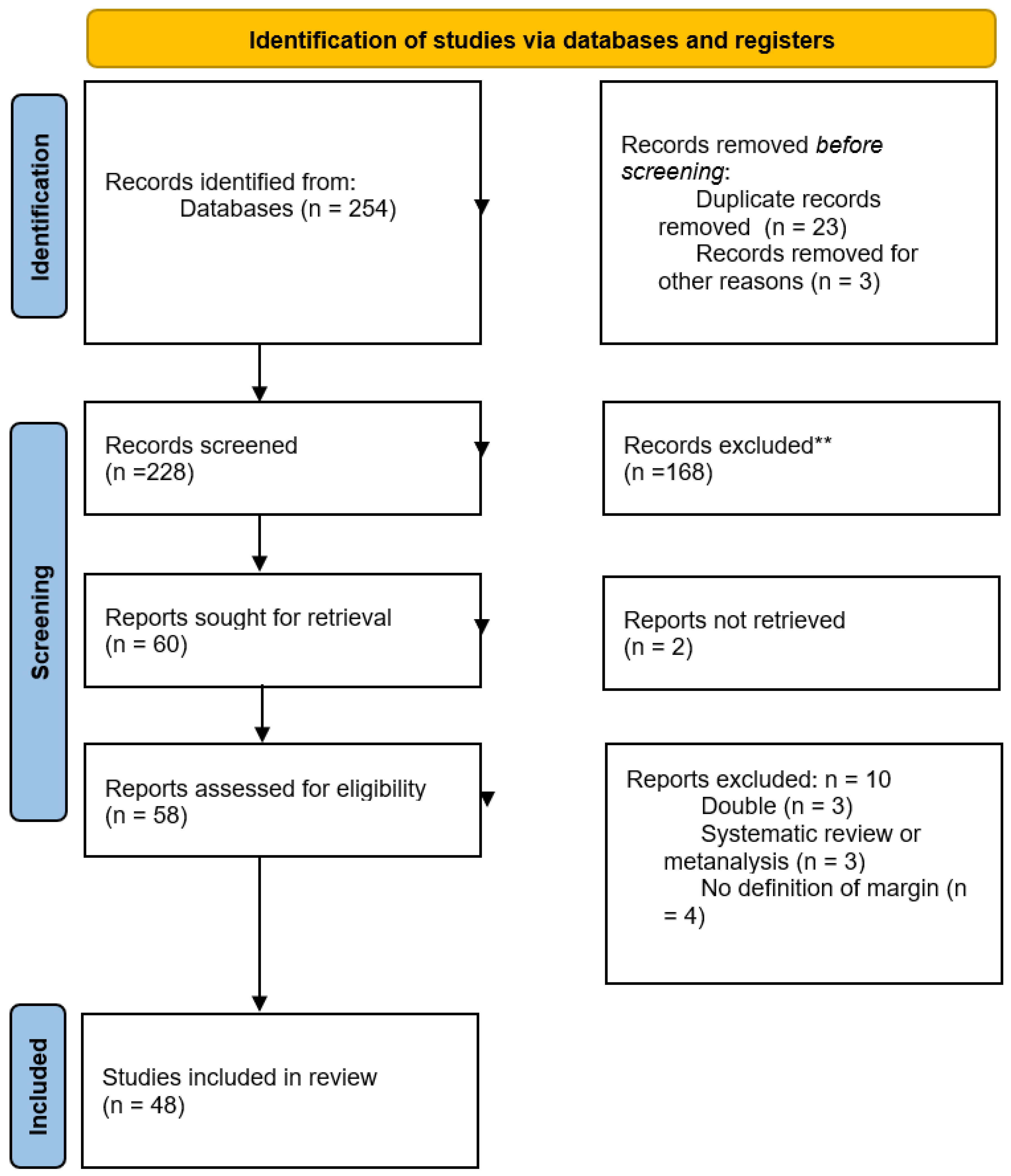 Cancers 17 01759 g001