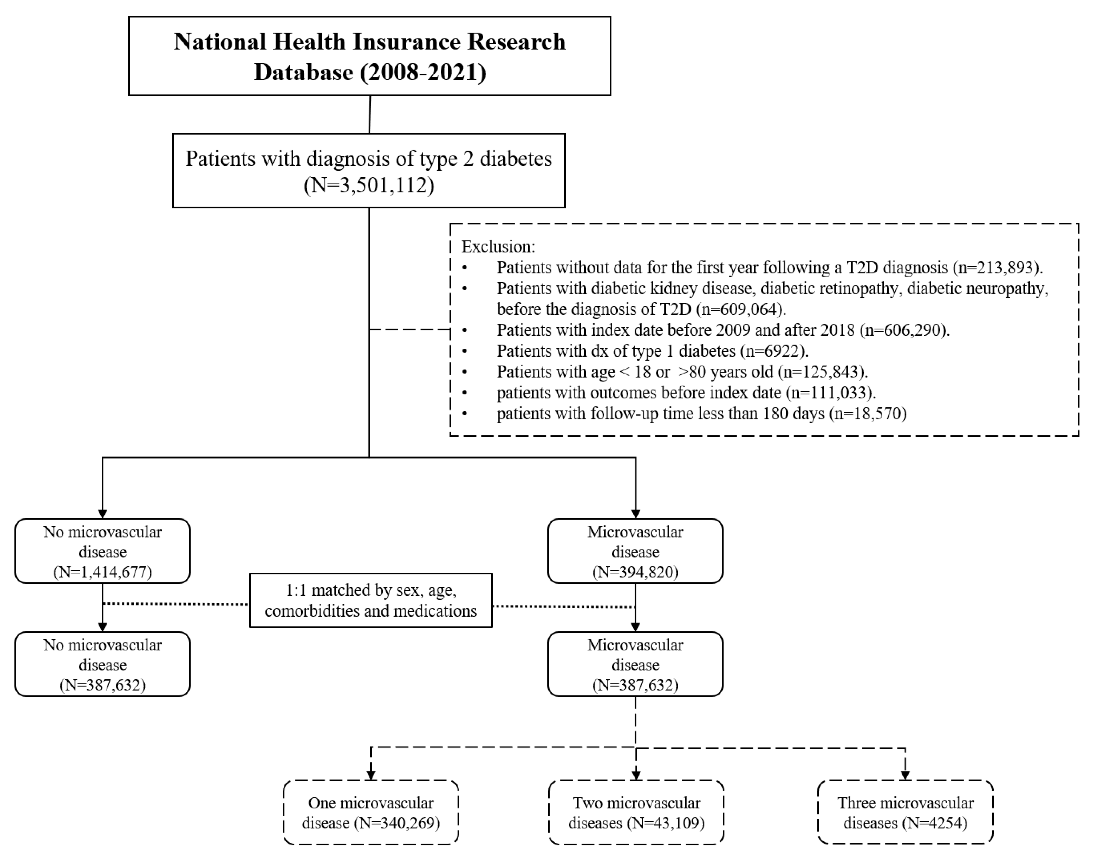 Cancers 17 01760 g001